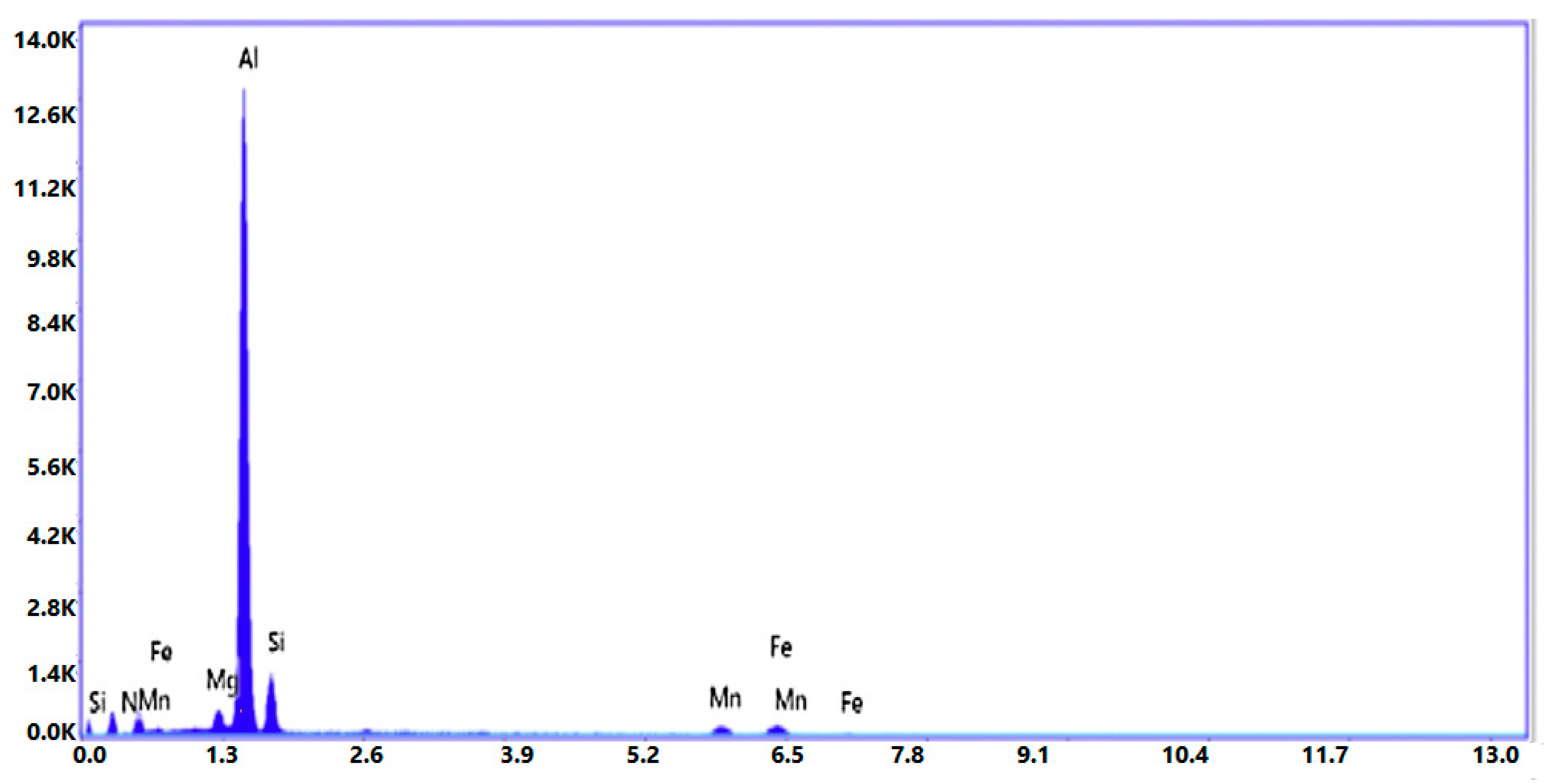 Jcs 07 00380 g020