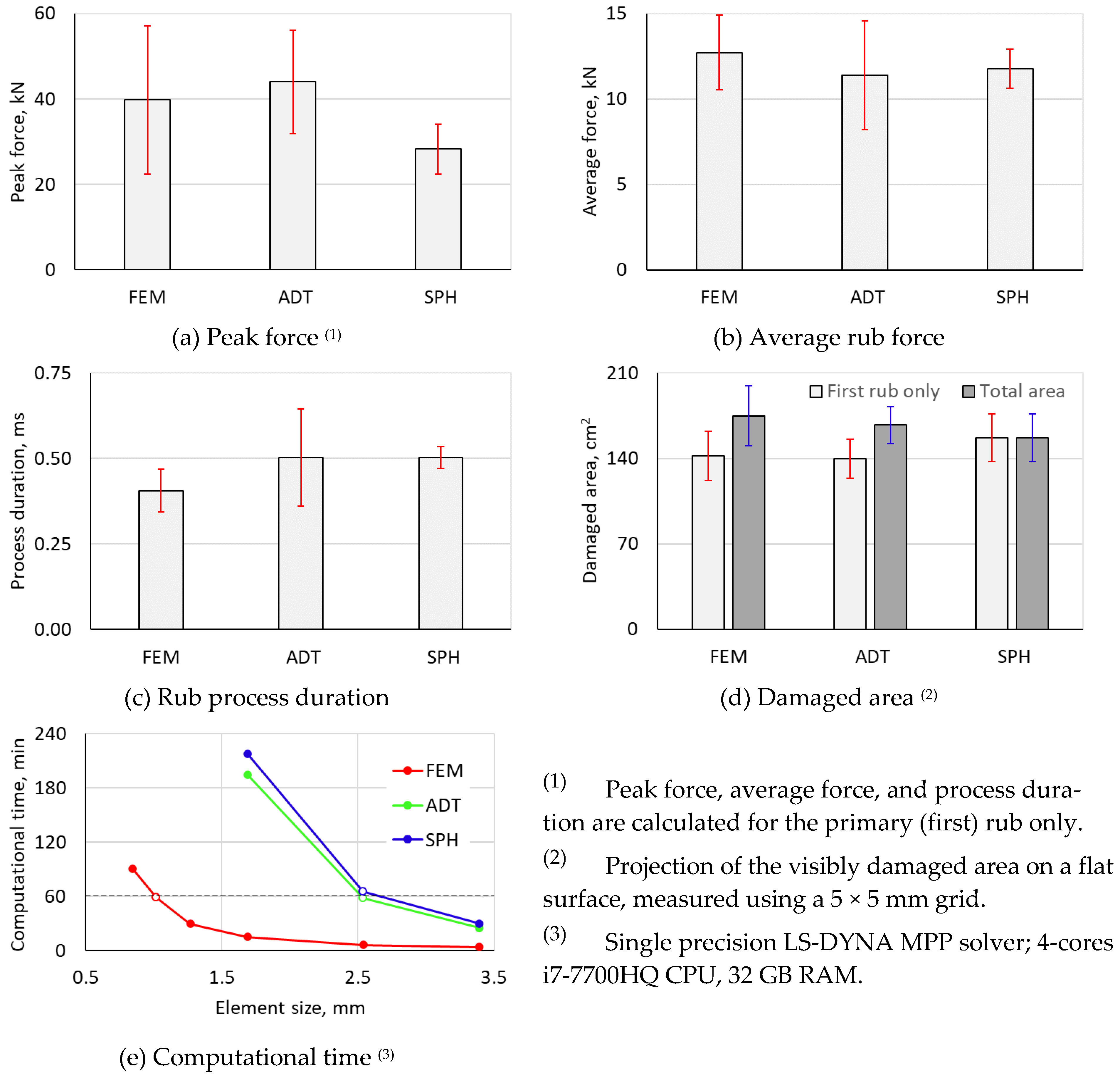 Jcs 07 00389 g015 Jcs 07 00389 g015