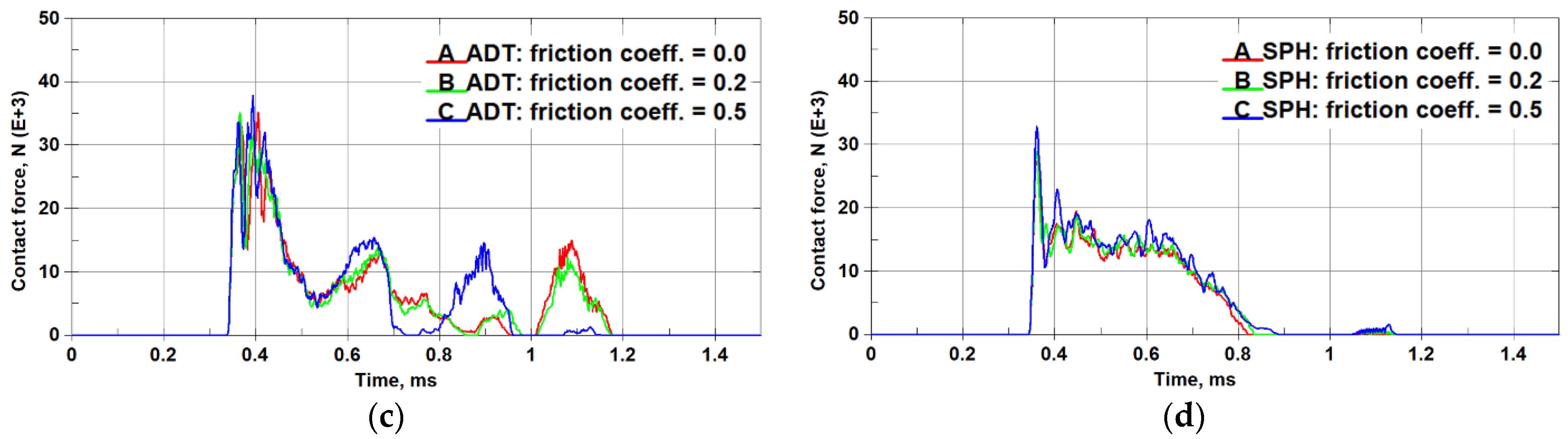 Jcs 07 00389 g022b Jcs 07 00389 g022b