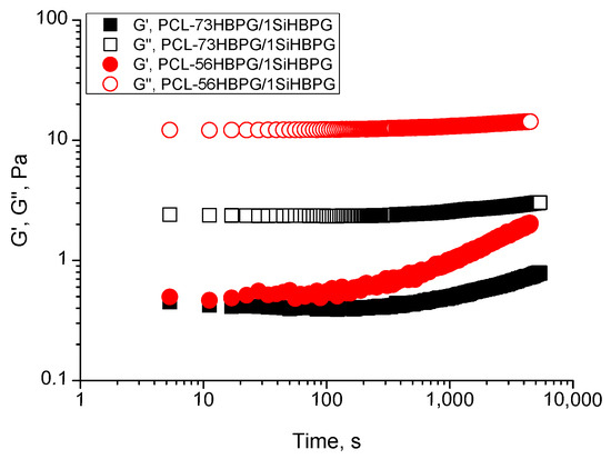 J. Compos. Sci., Free Full-Text