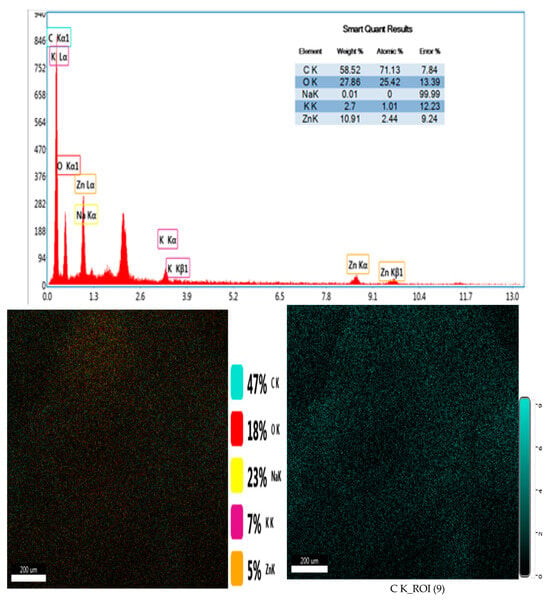 J. Compos. Sci., Free Full-Text