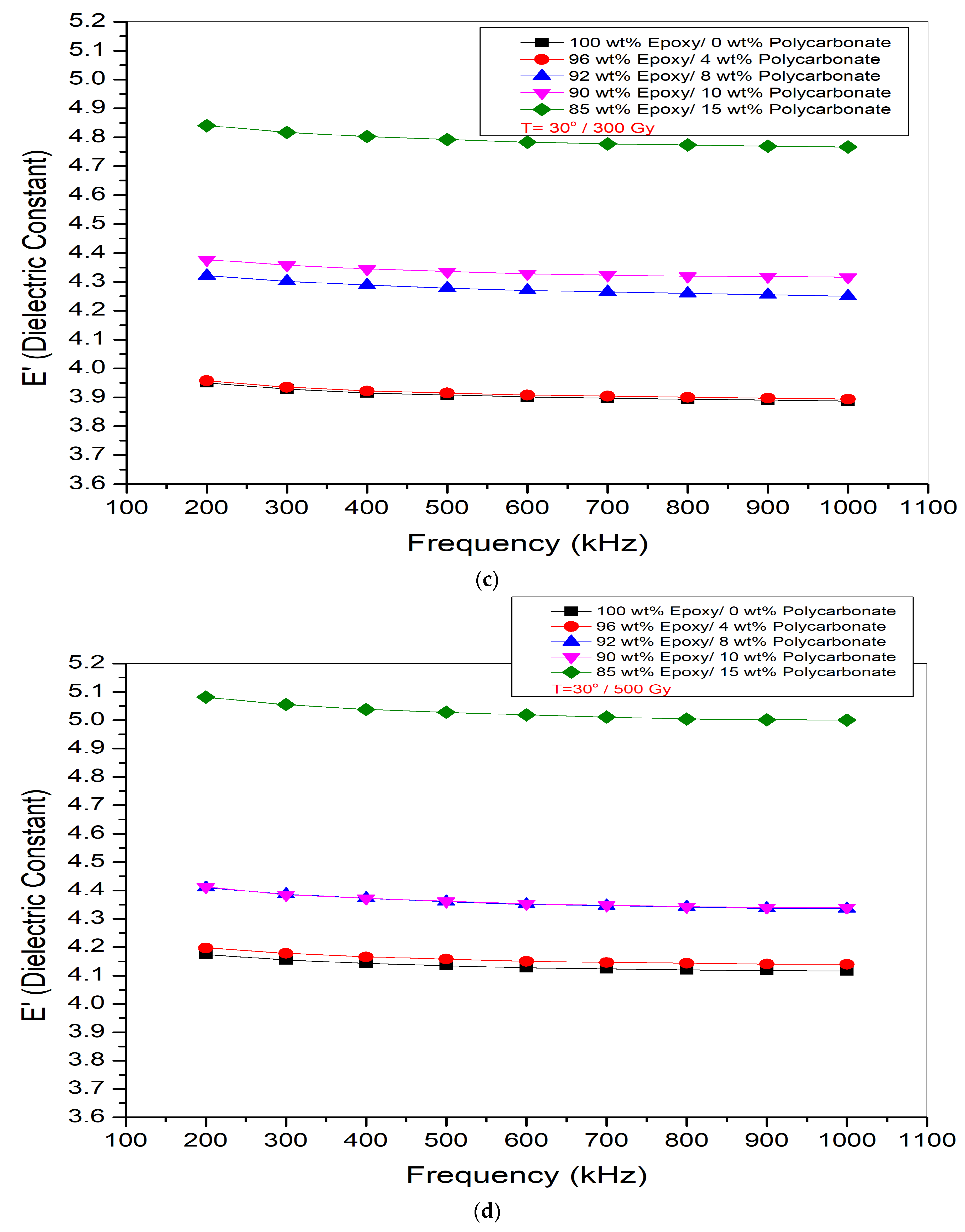 Jcs 07 00503 g002b Jcs 07 00503 g002b
