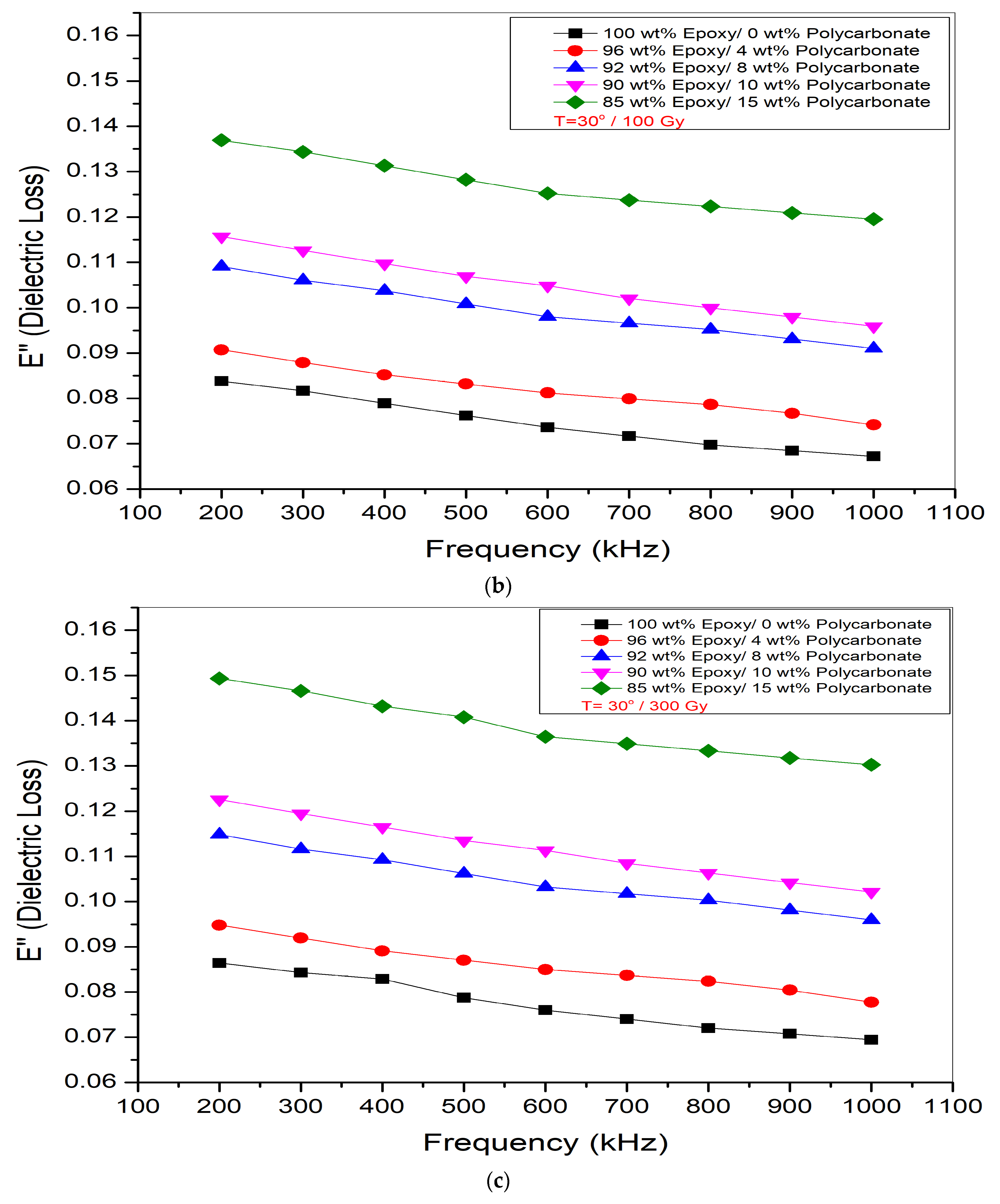 Jcs 07 00503 g003b Jcs 07 00503 g003b