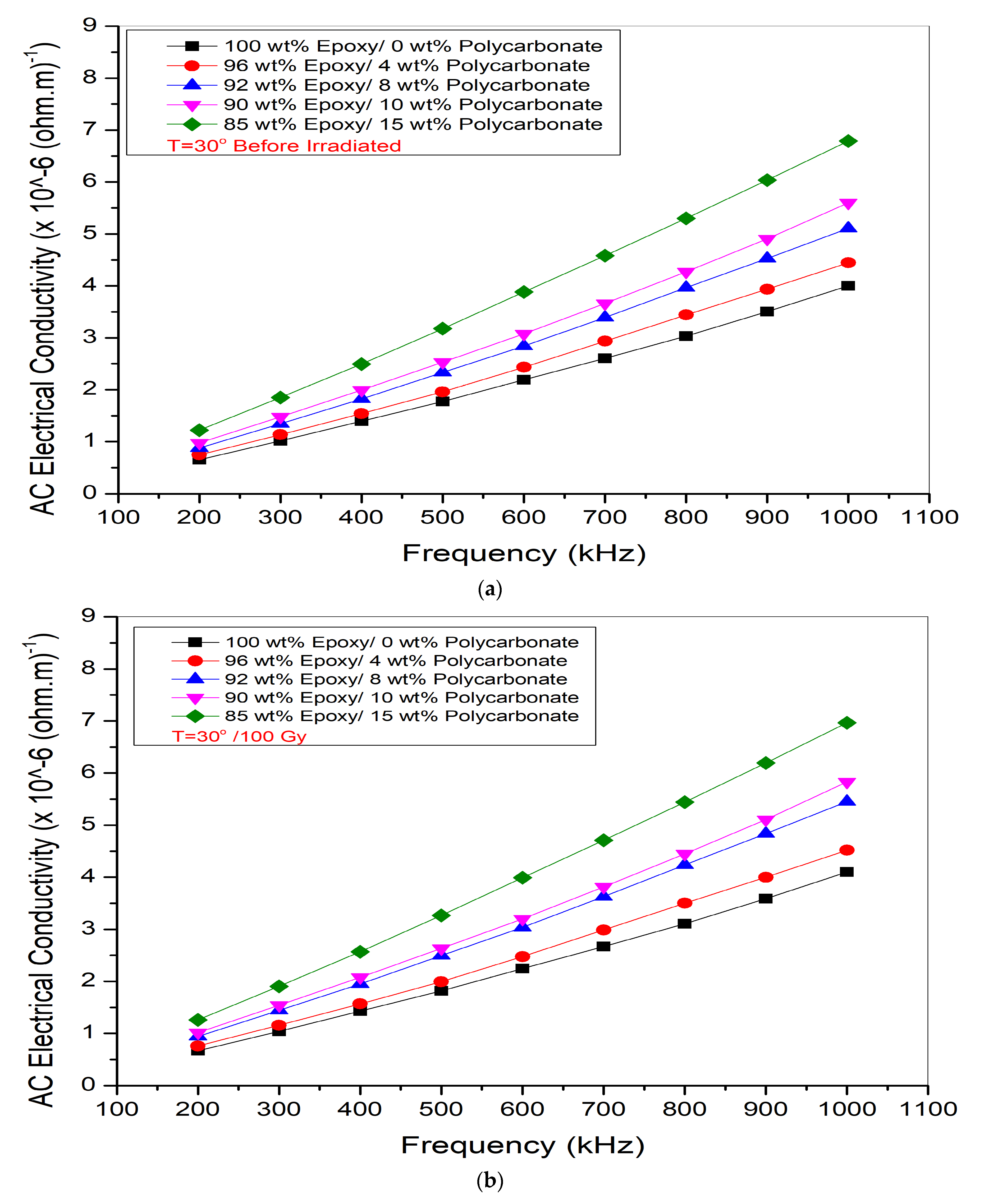 Jcs 07 00503 g004a Jcs 07 00503 g004a