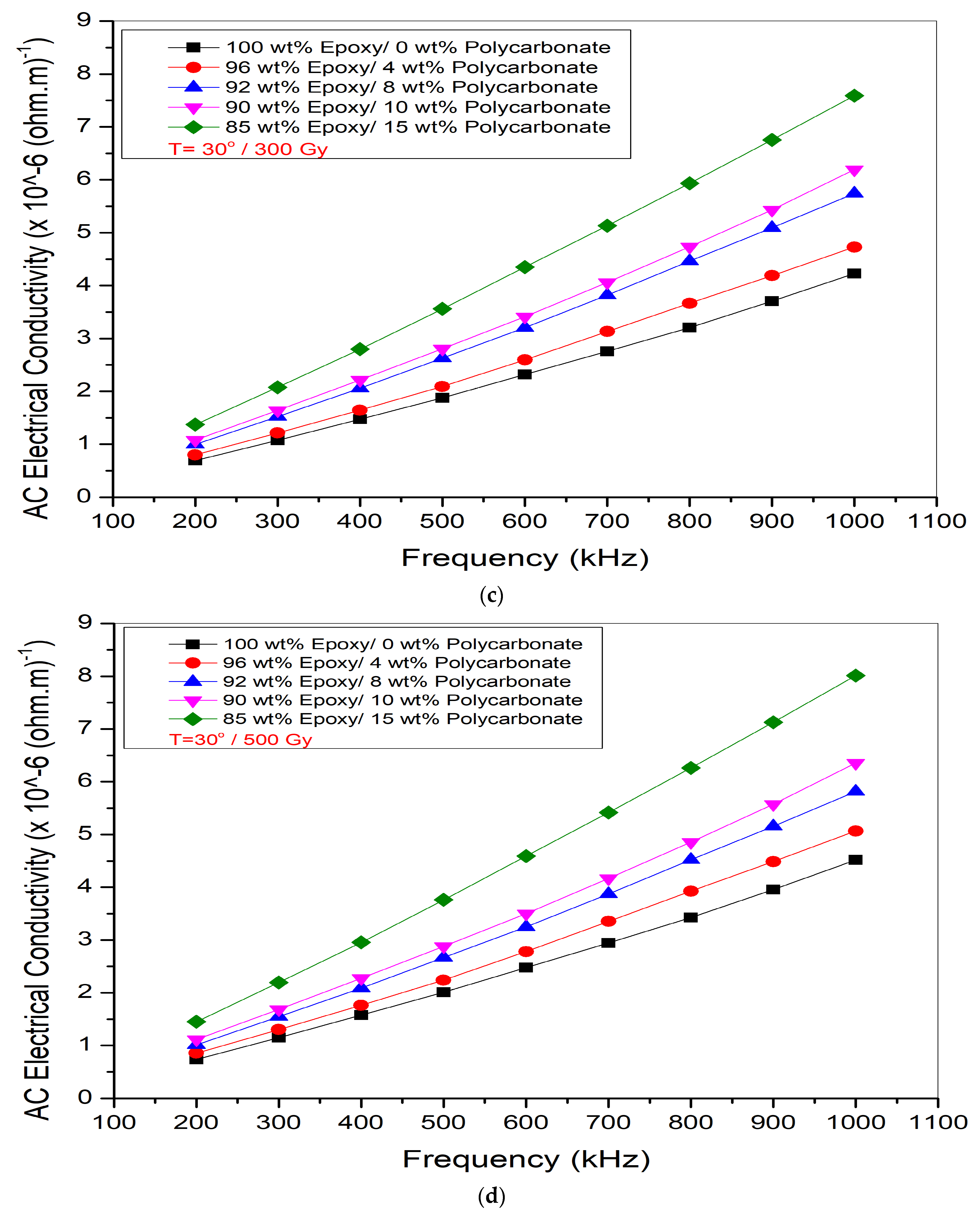 Jcs 07 00503 g004b Jcs 07 00503 g004b