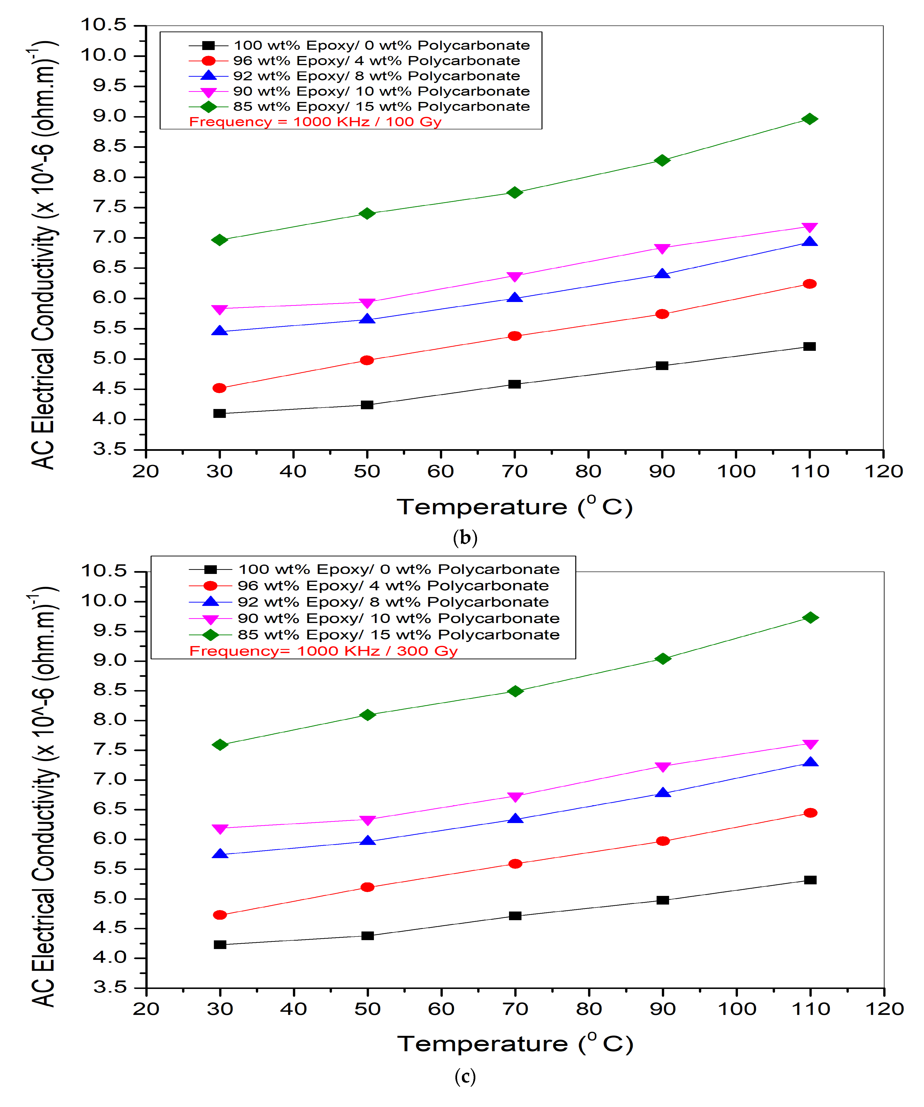 Jcs 07 00503 g005b Jcs 07 00503 g005b