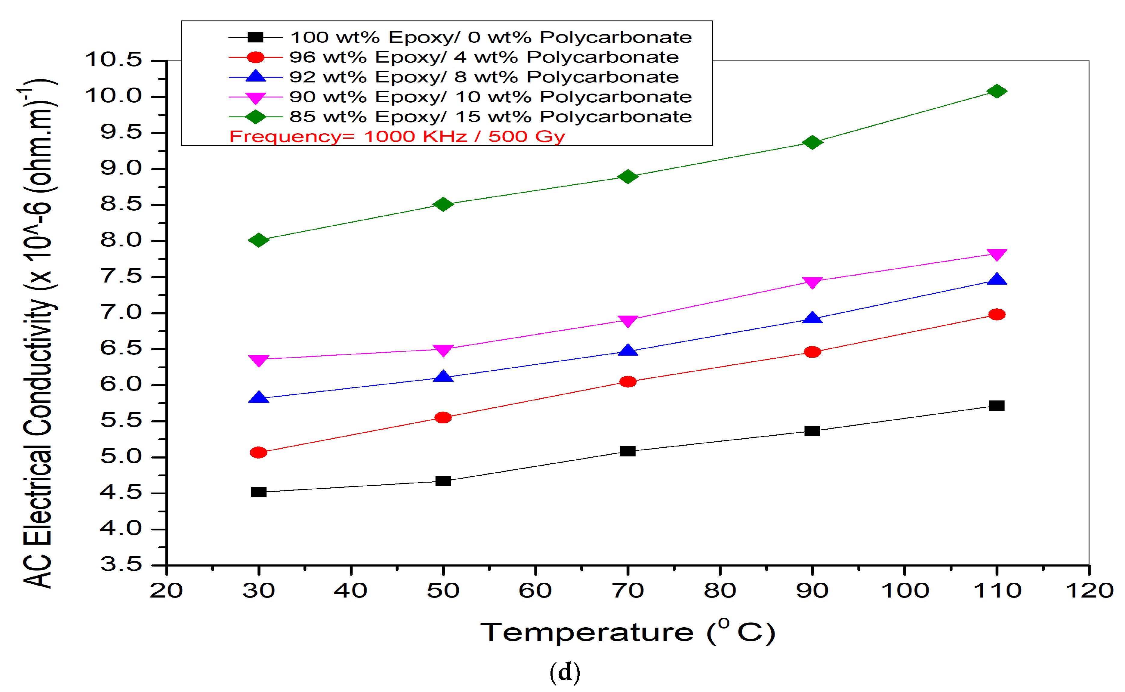 Jcs 07 00503 g005c Jcs 07 00503 g005c