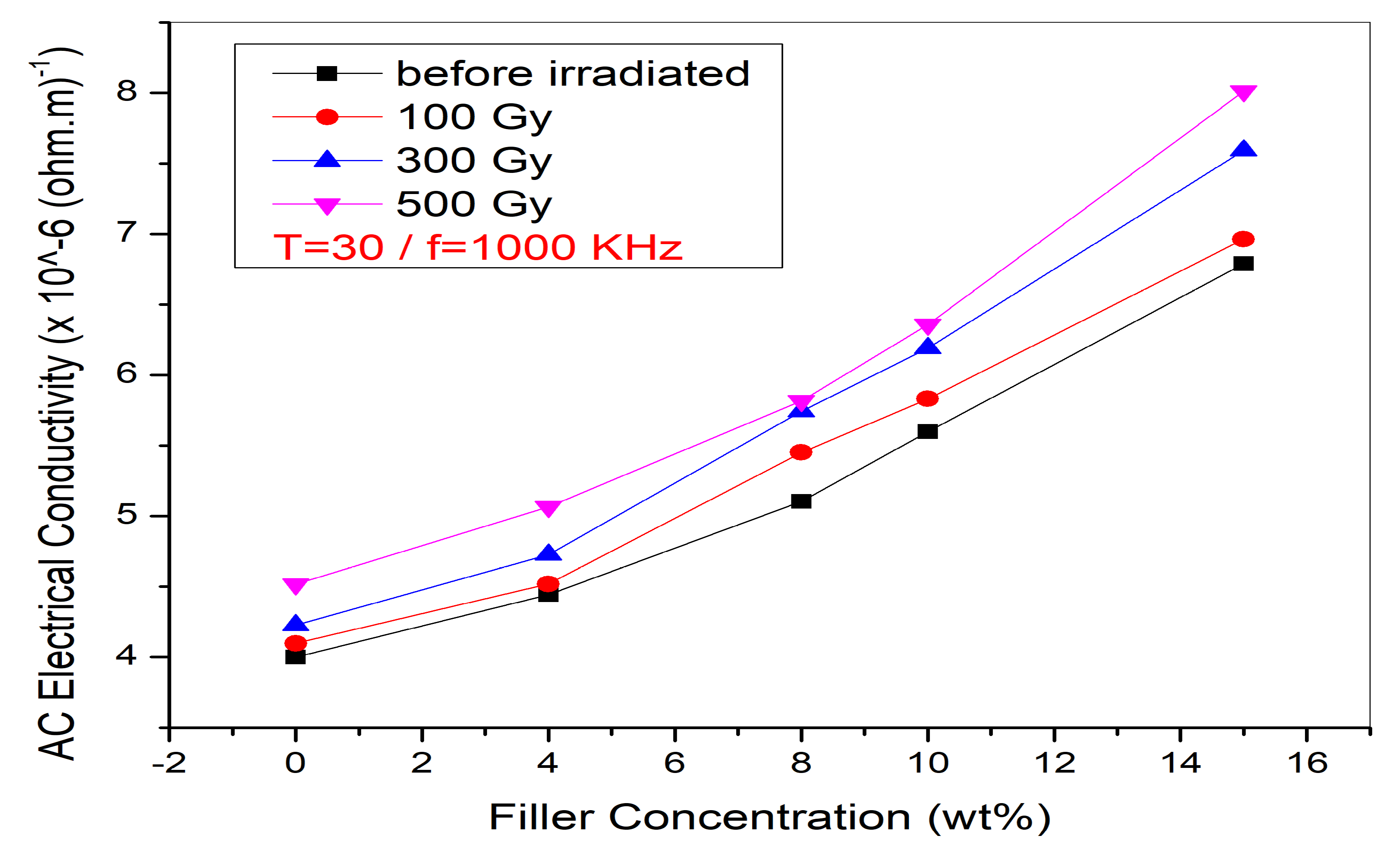 Jcs 07 00503 g006 Jcs 07 00503 g006