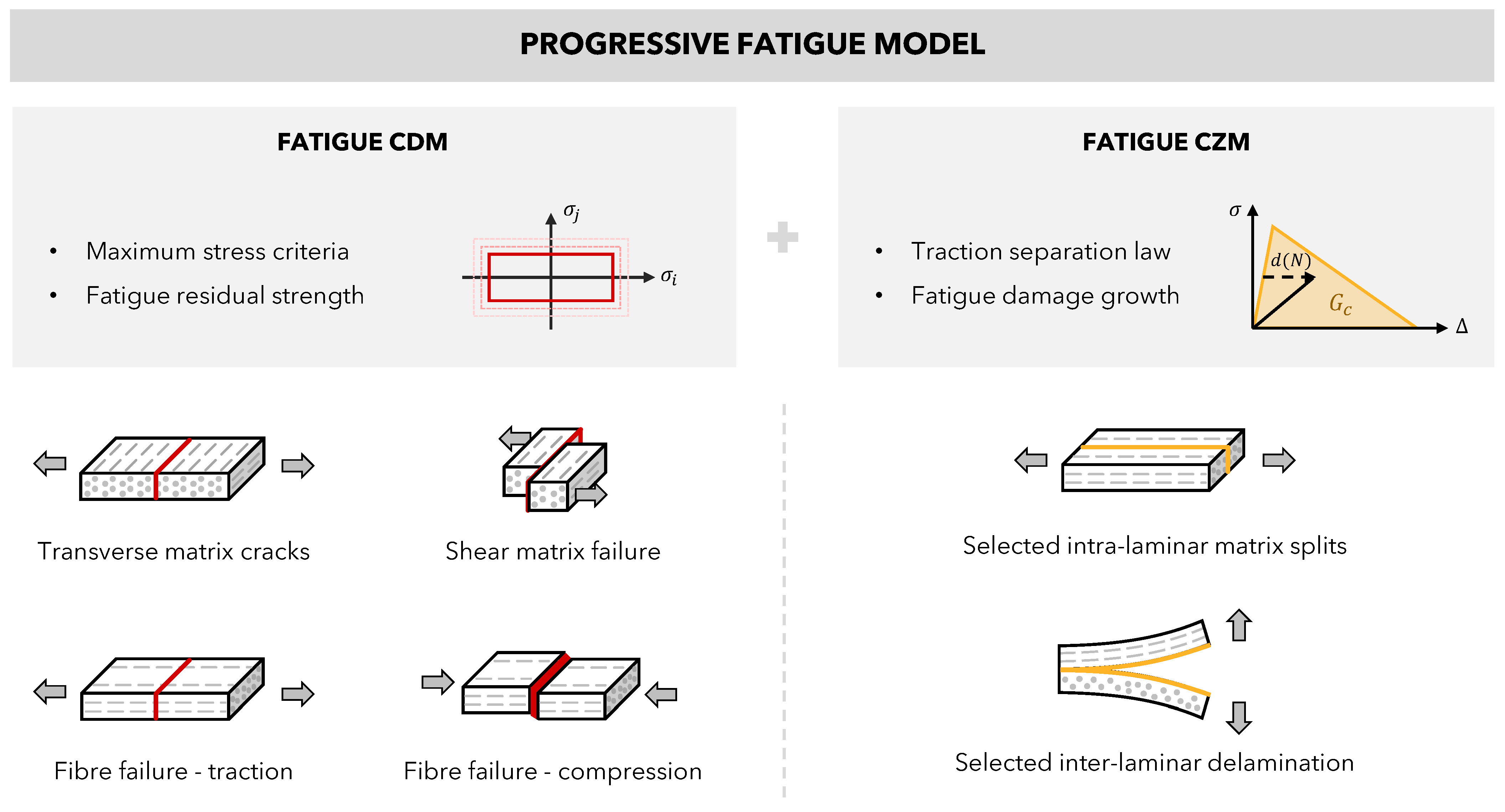 Jcs 07 00516 g001 Jcs 07 00516 g001