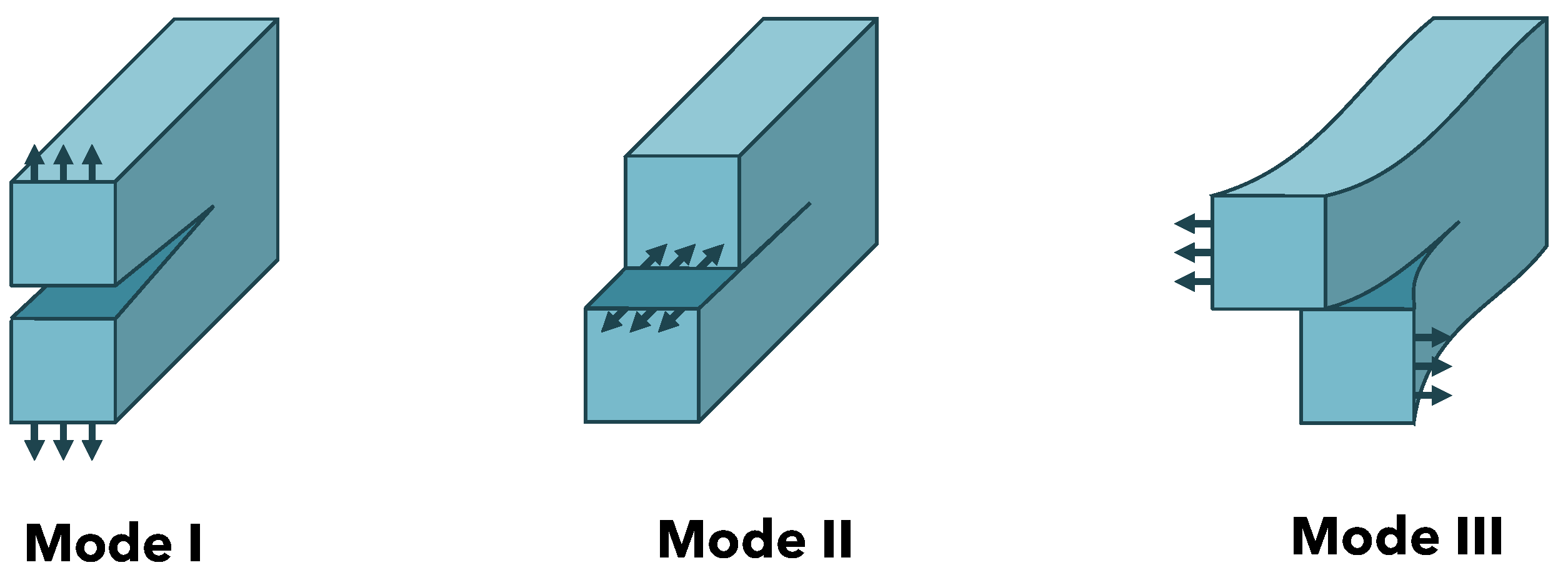 Jcs 07 00516 g003 Jcs 07 00516 g003