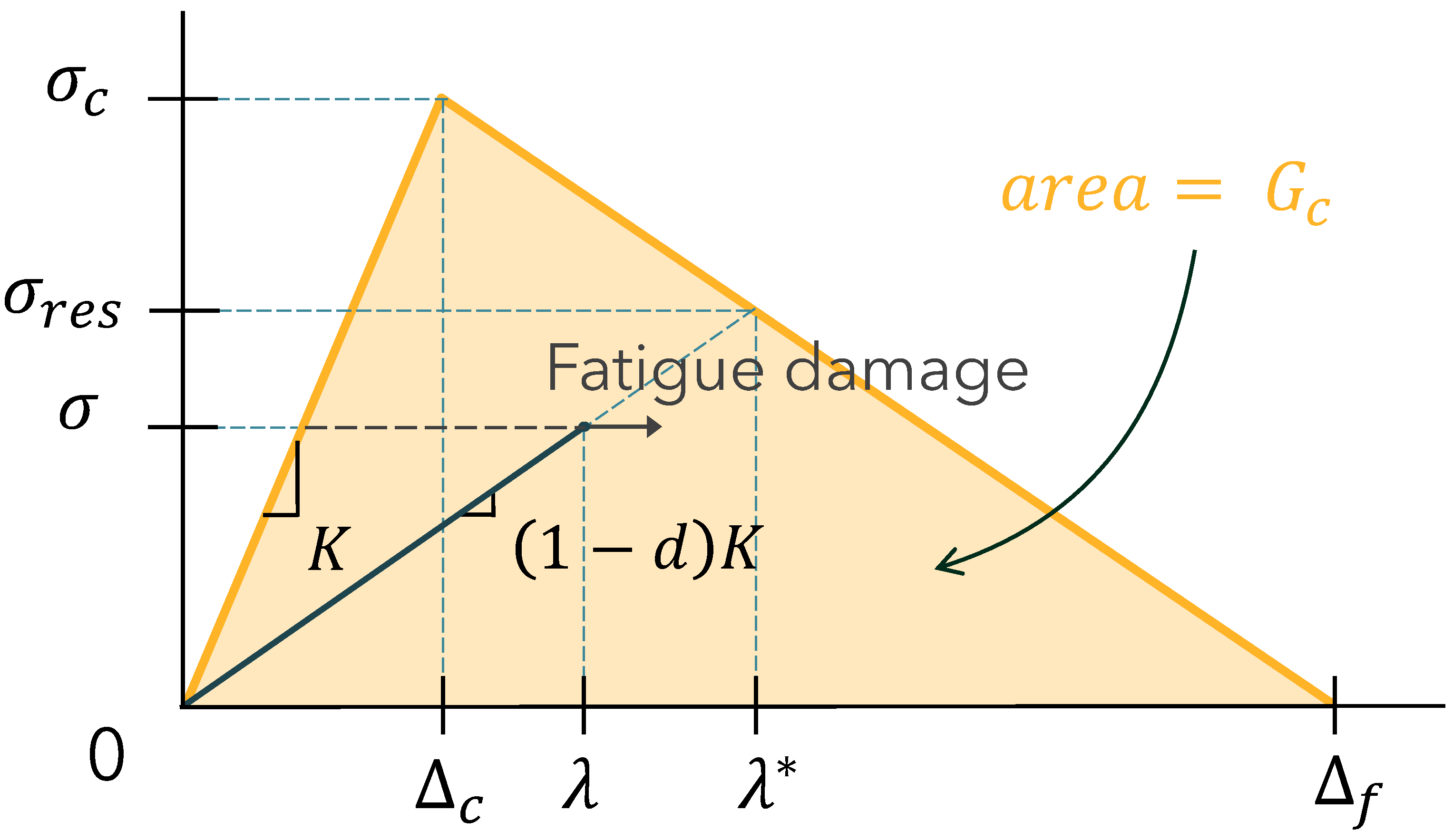 Jcs 07 00516 g004 Jcs 07 00516 g004
