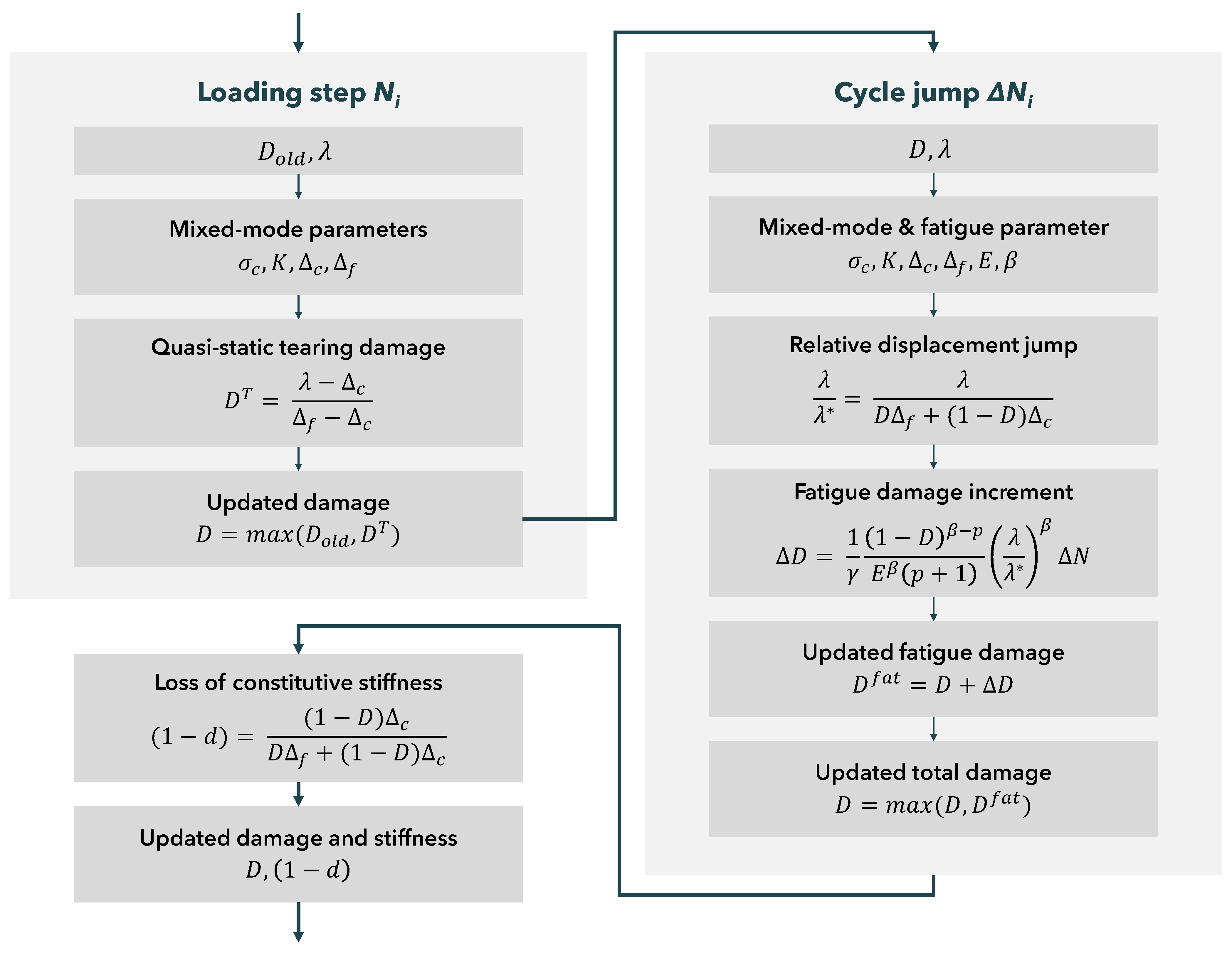 Jcs 07 00516 g005 Jcs 07 00516 g005