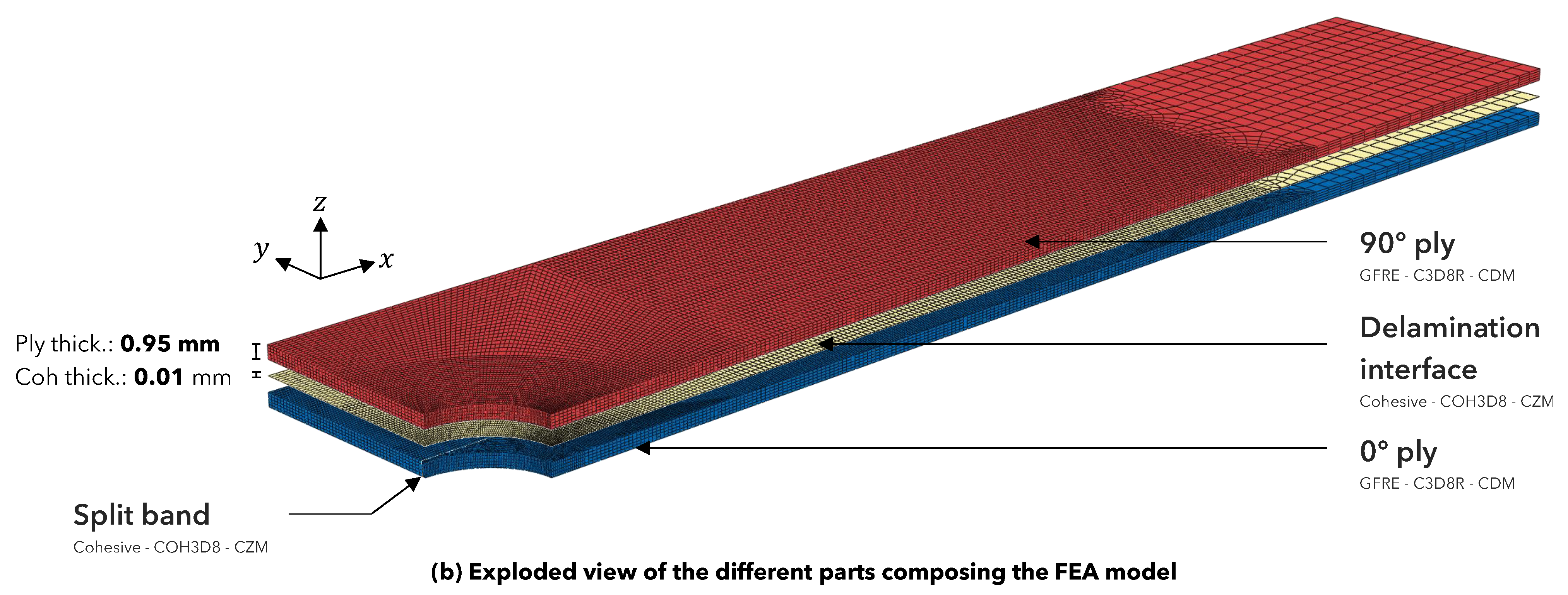 Jcs 07 00516 g008b Jcs 07 00516 g008b