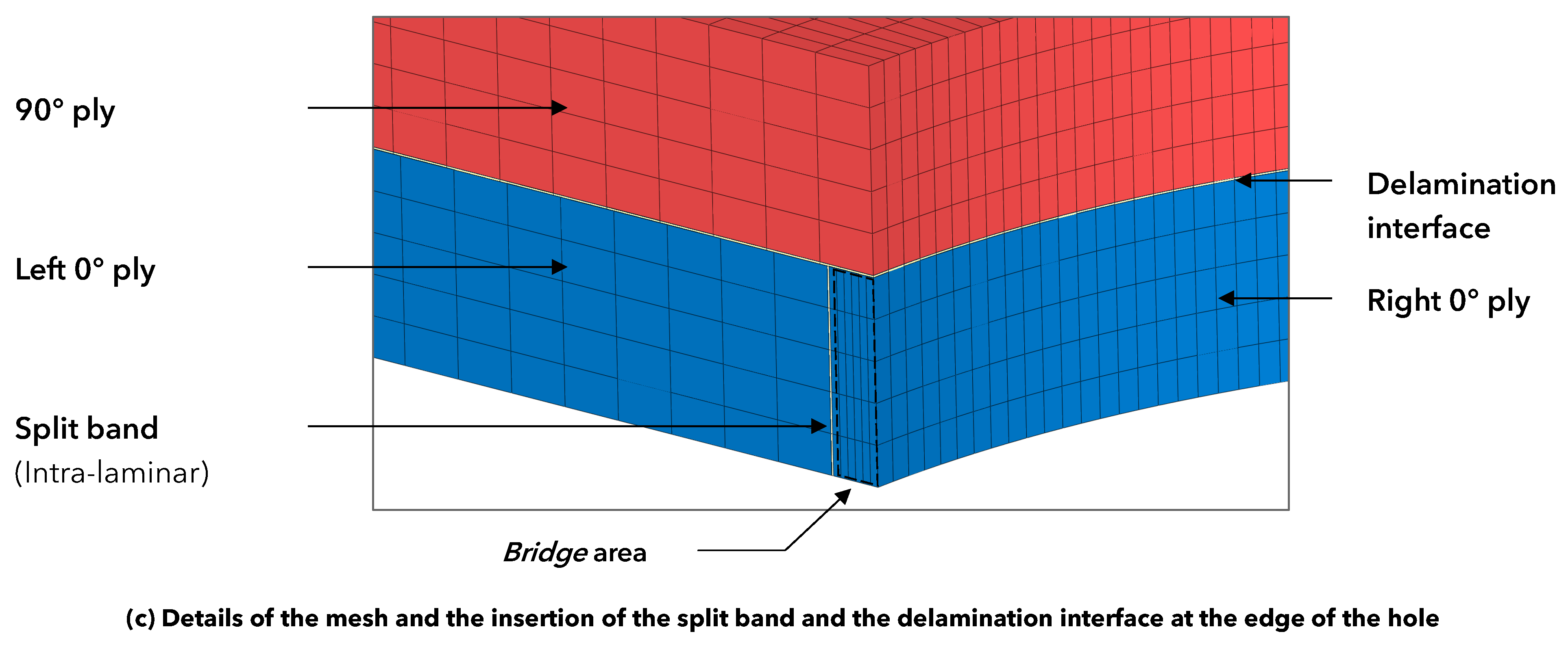 Jcs 07 00516 g008c Jcs 07 00516 g008c