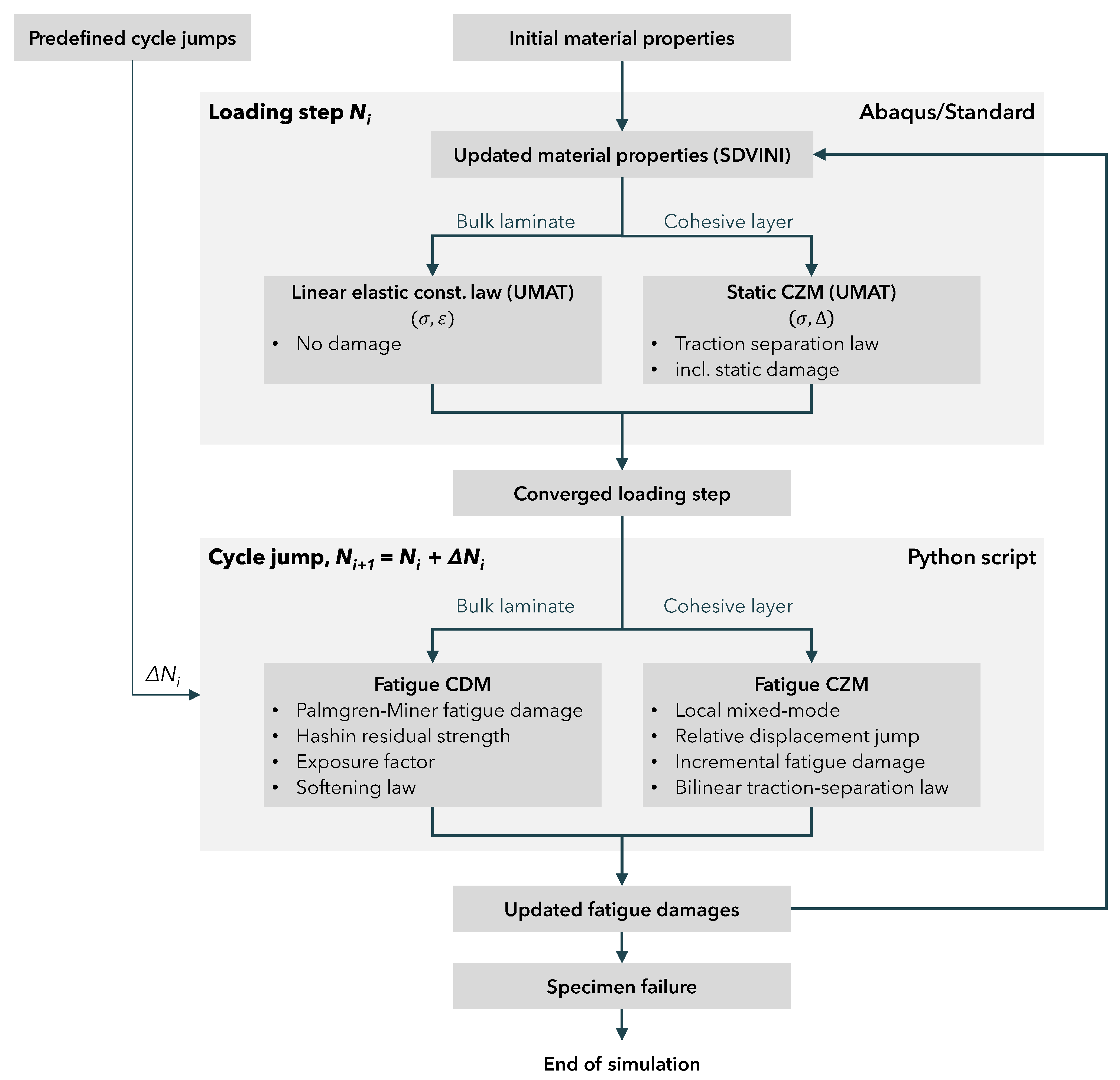 Jcs 07 00516 g009 Jcs 07 00516 g009