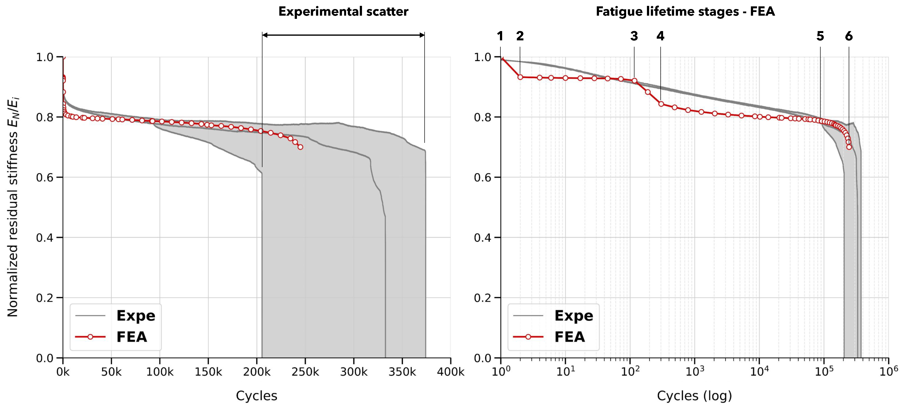Jcs 07 00516 g010 Jcs 07 00516 g010