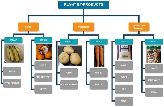 blue PP/Polypropylene Agriculture/Agricultural/Tomato/Banana