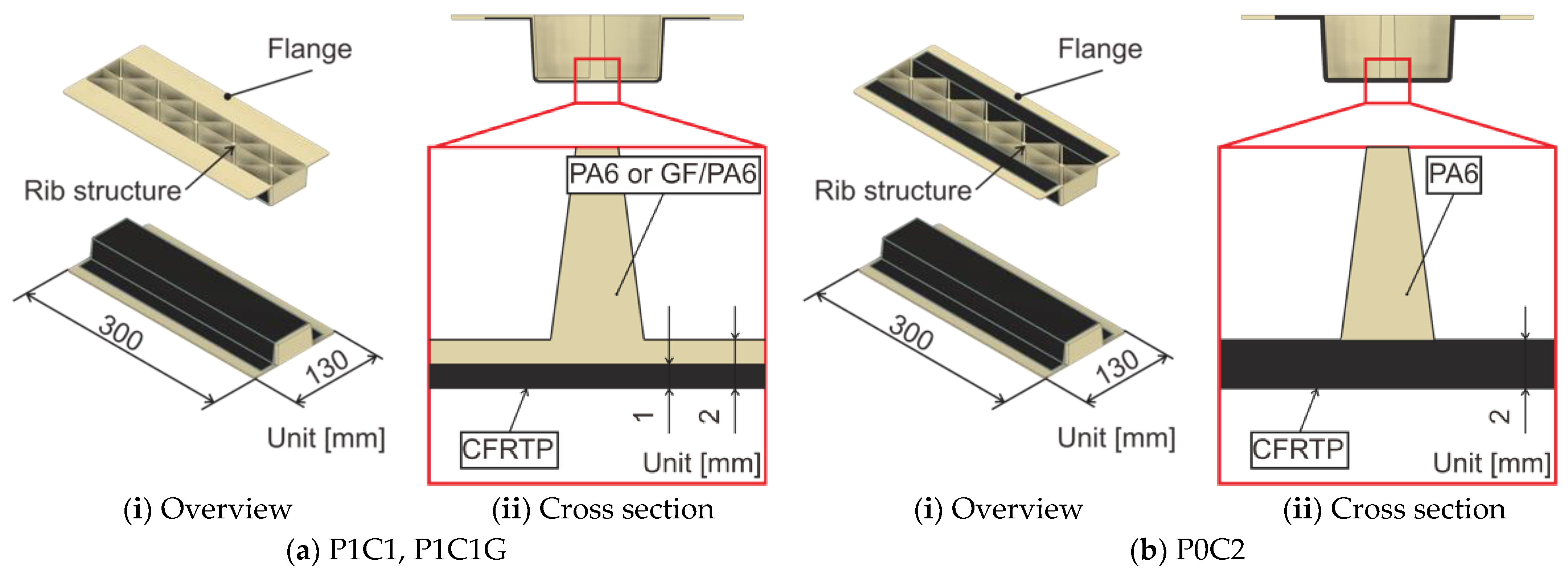 Jcs 08 00056 g003 Jcs 08 00056 g003