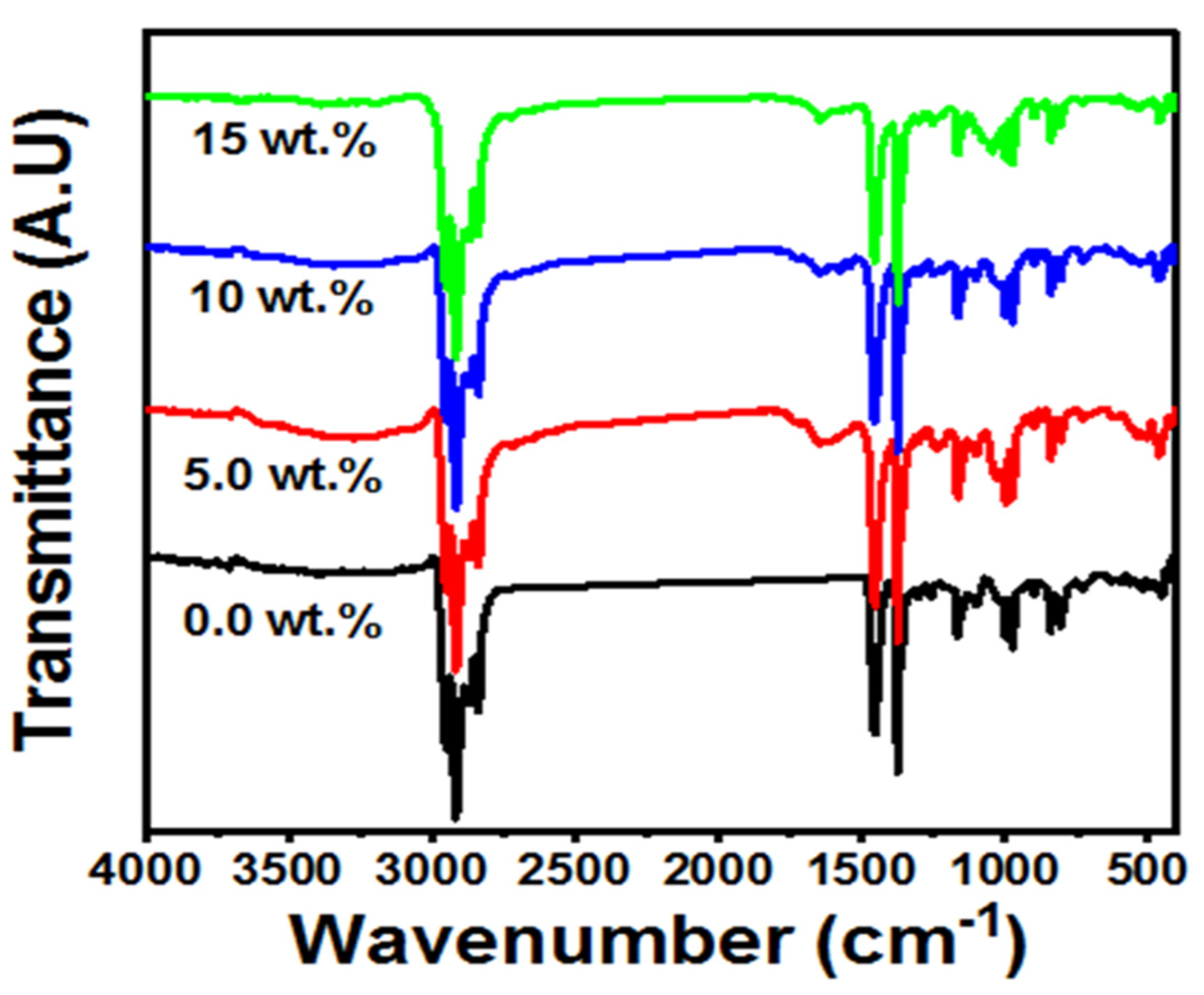 Jcs 08 00117 g002 Jcs 08 00117 g002