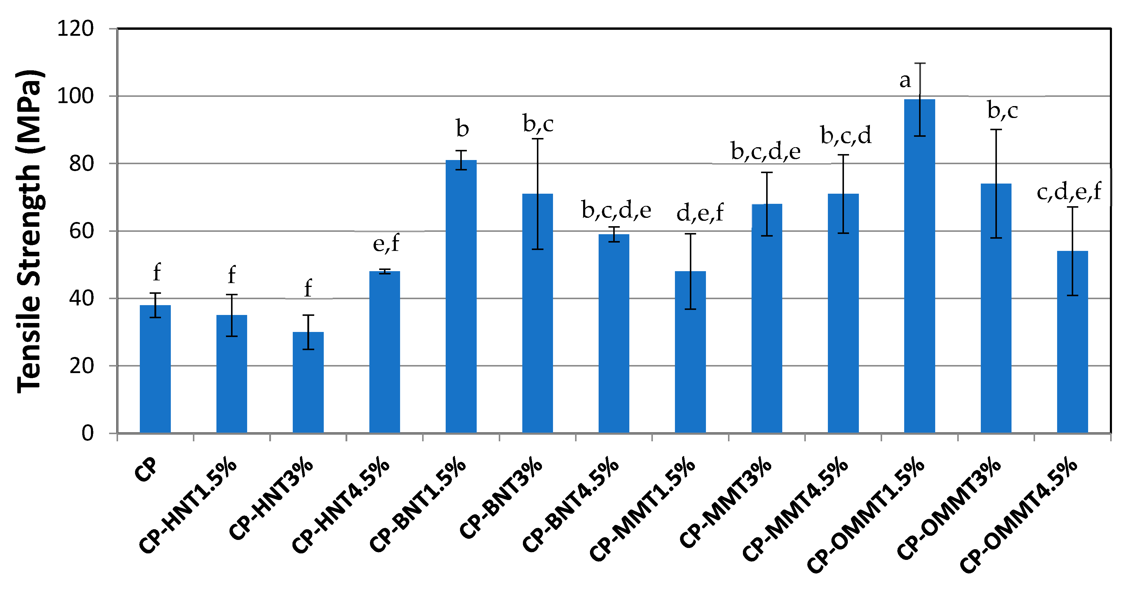 Jcs 08 00255 g006 Jcs 08 00255 g006