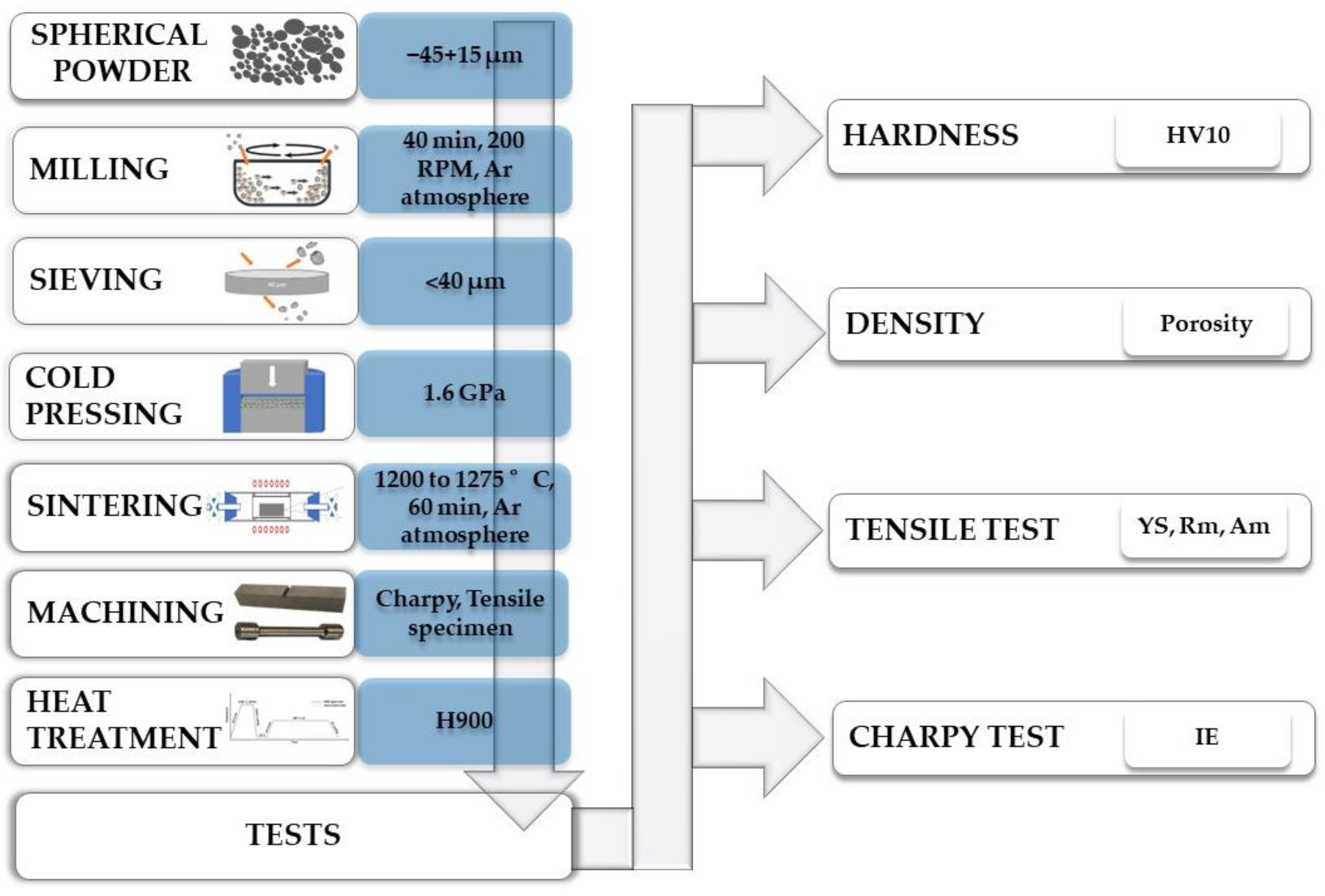 Jcs 08 00277 g002 Jcs 08 00277 g002