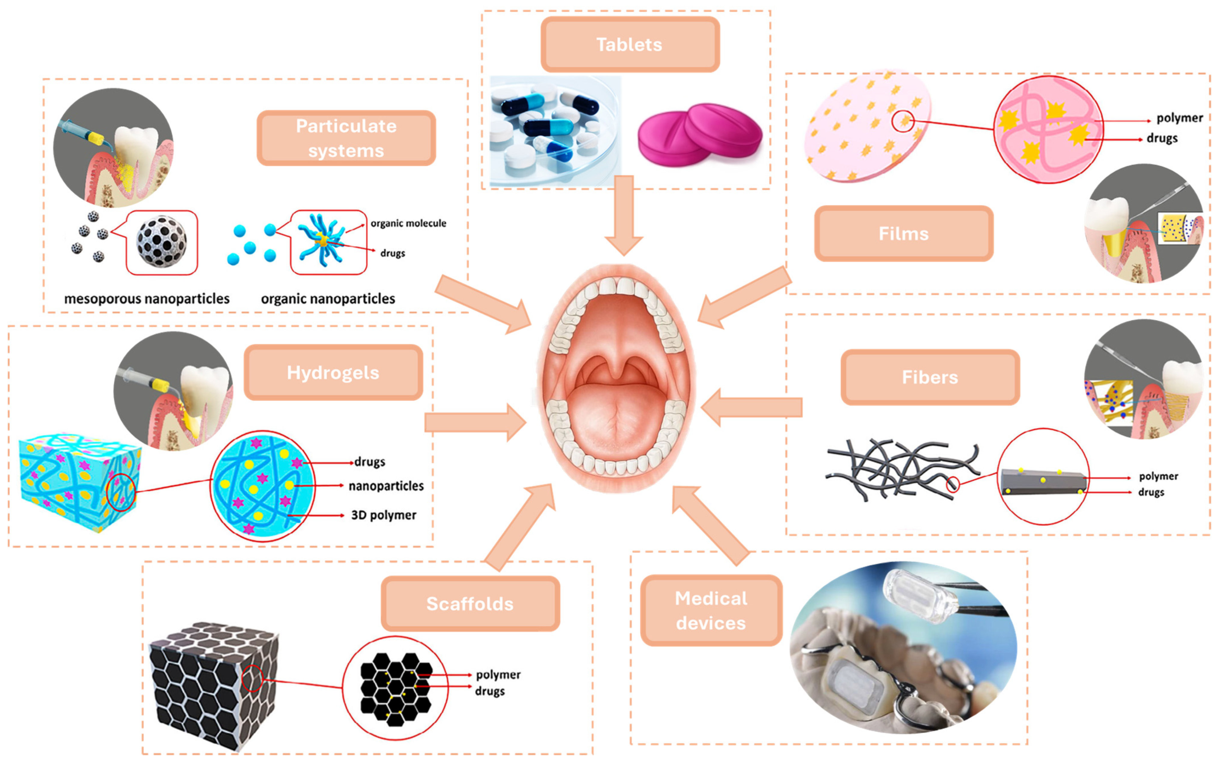 Jcs 08 00352 g002 Jcs 08 00352 g002