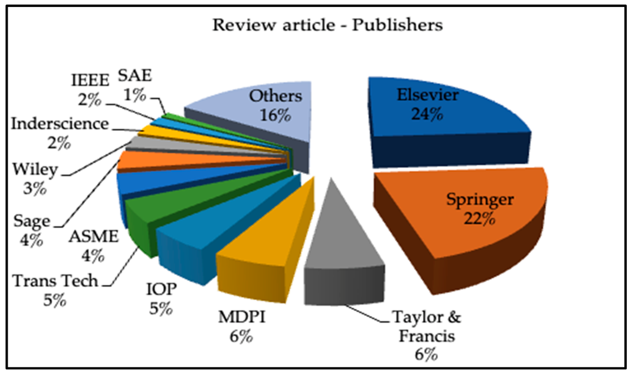 Jcs 08 00356 g002 Jcs 08 00356 g002