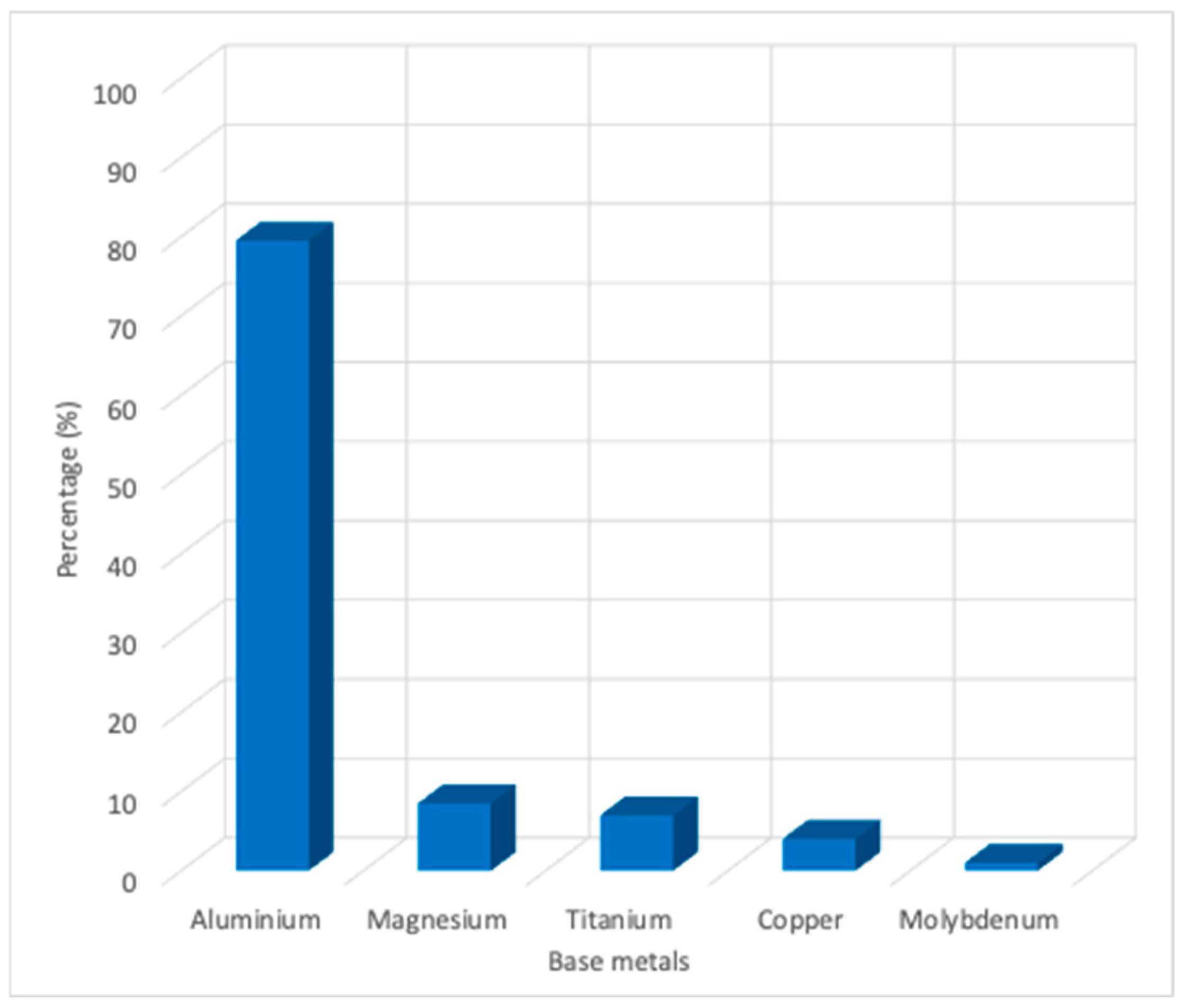 Jcs 08 00356 g004 Jcs 08 00356 g004