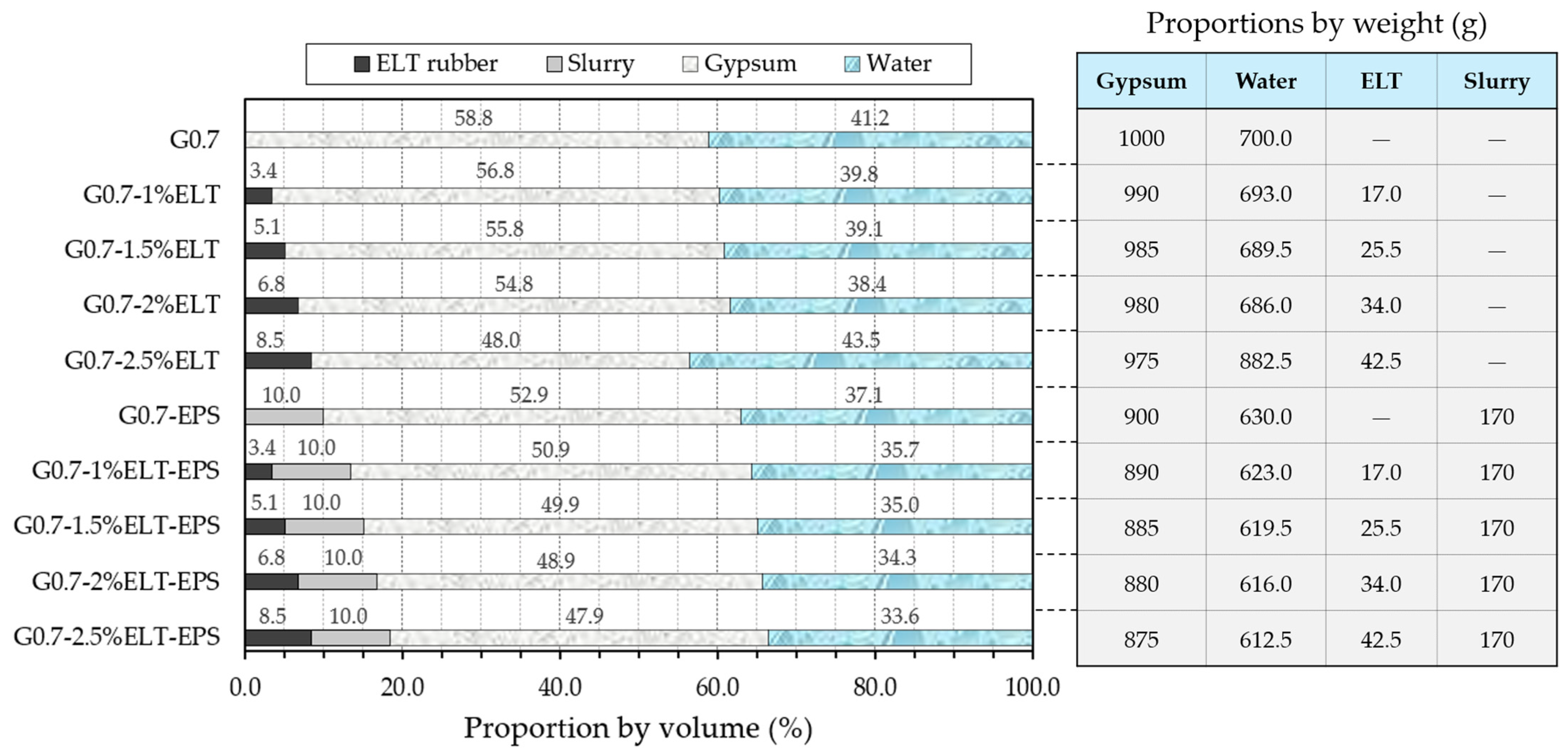 Jcs 08 00393 g003 Jcs 08 00393 g003