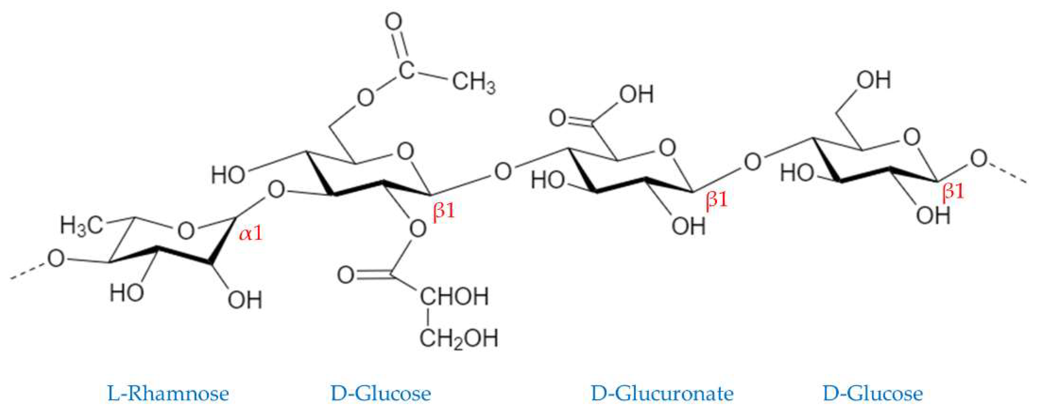 Jcs 08 00413 g008
