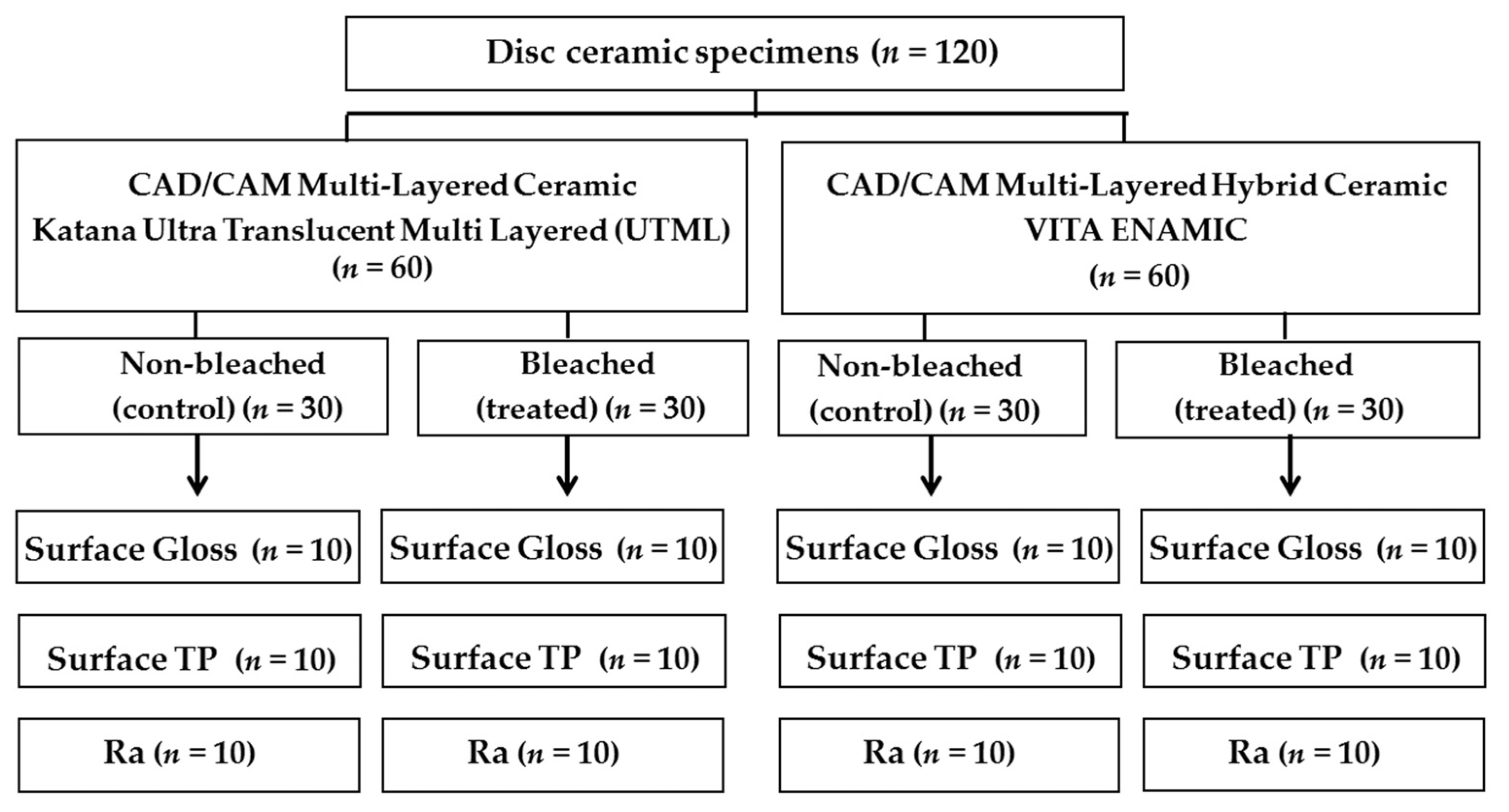 Jcs 08 00541 g001 Jcs 08 00541 g001