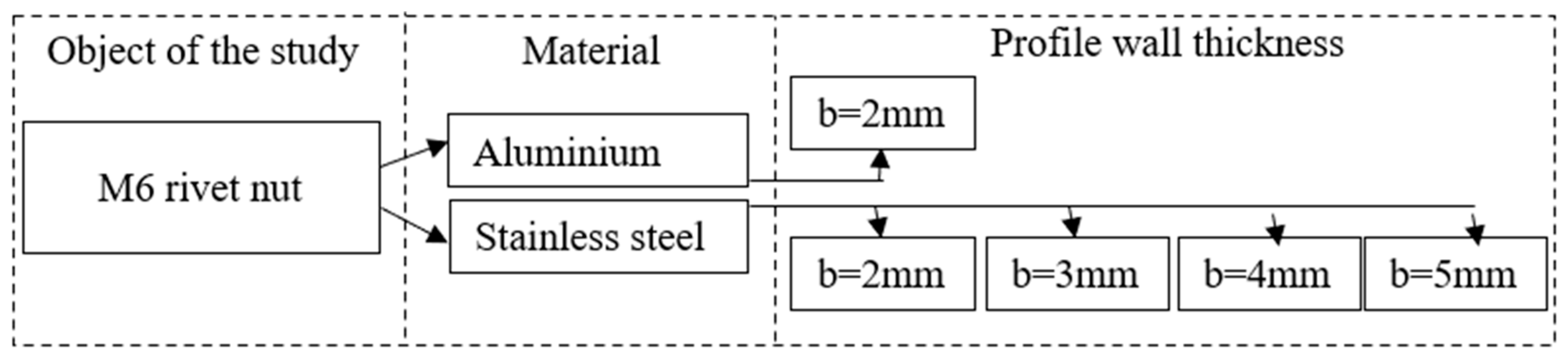 Jcs 09 00533 g004 Jcs 09 00533 g004