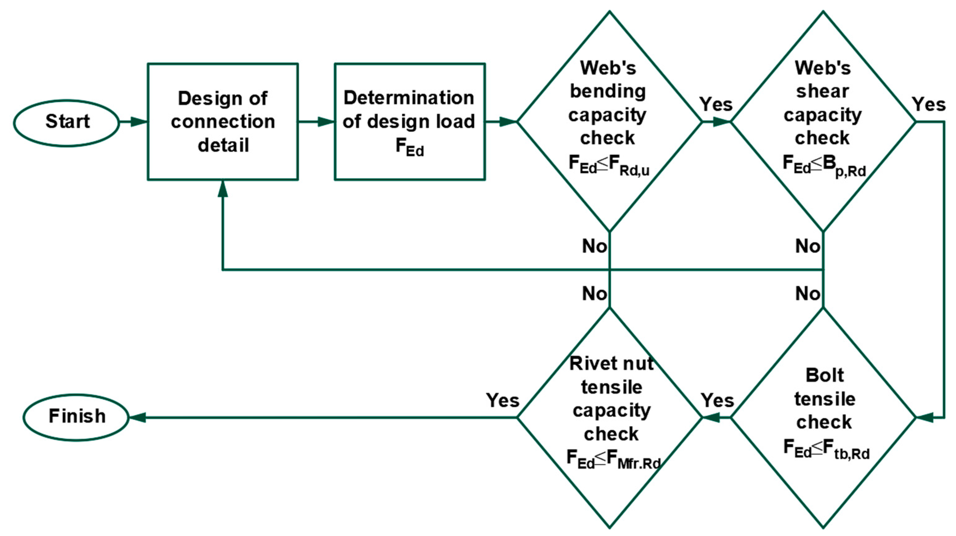 Jcs 09 00533 g006 Jcs 09 00533 g006