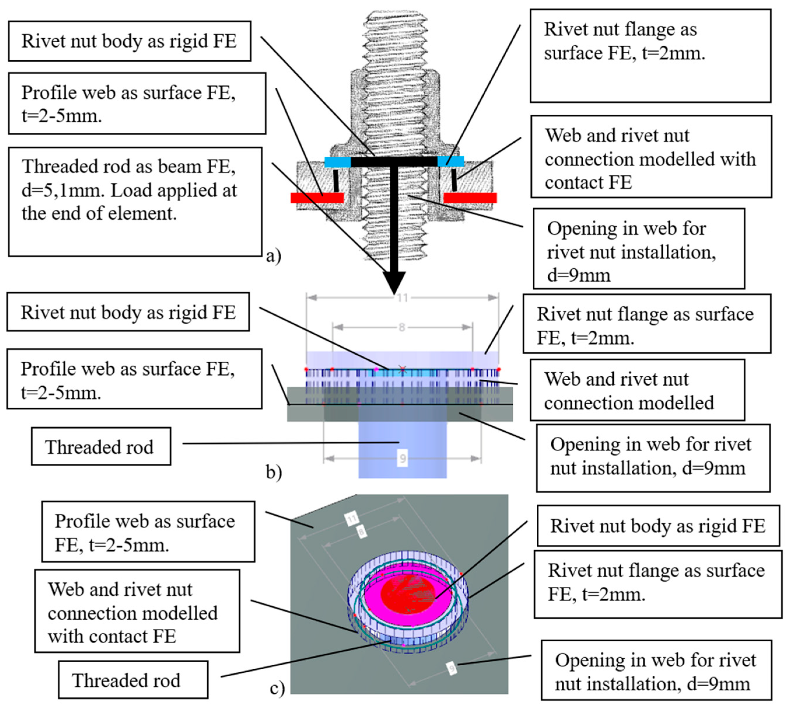 Jcs 09 00533 g011 Jcs 09 00533 g011