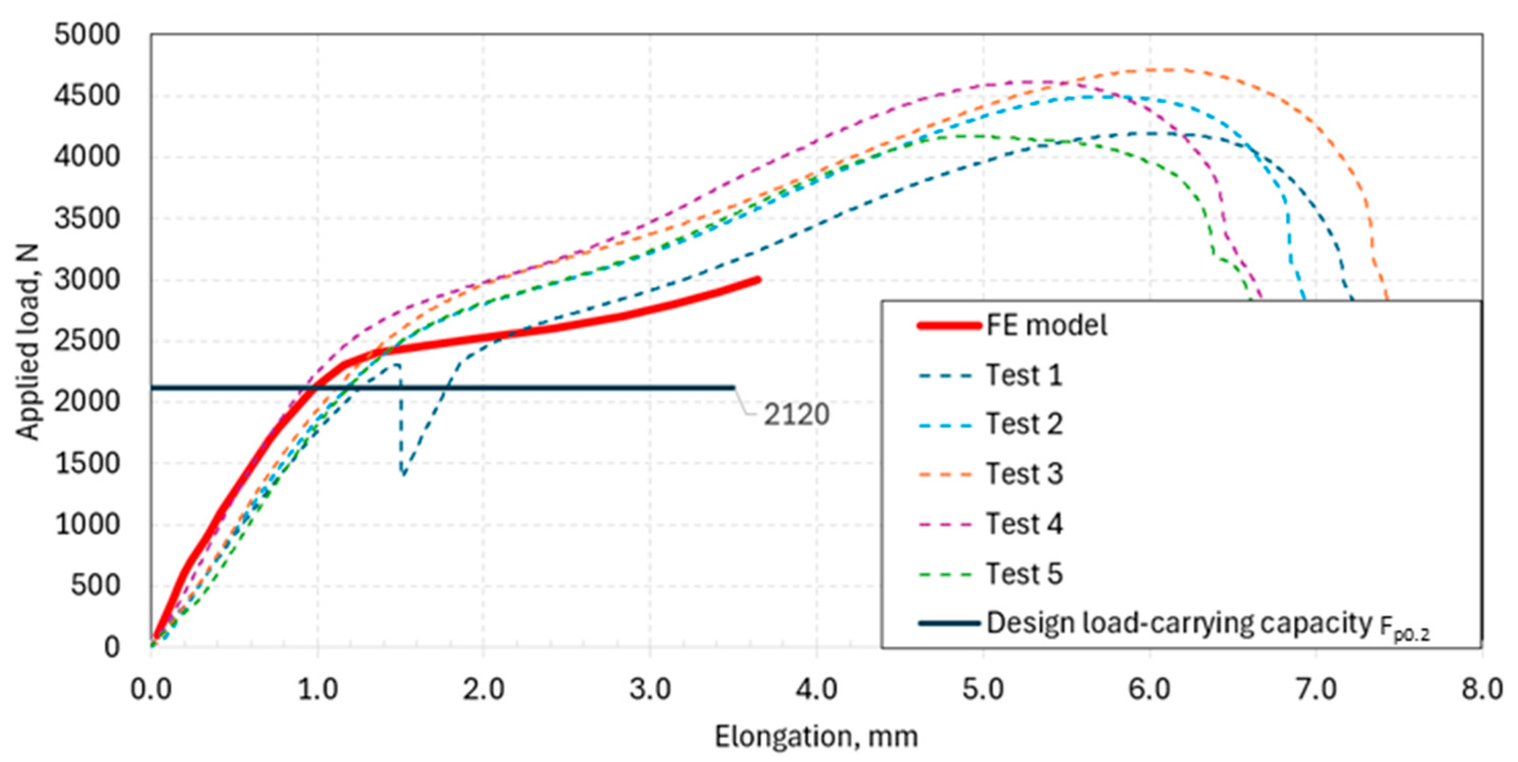 Jcs 09 00533 g015 Jcs 09 00533 g015