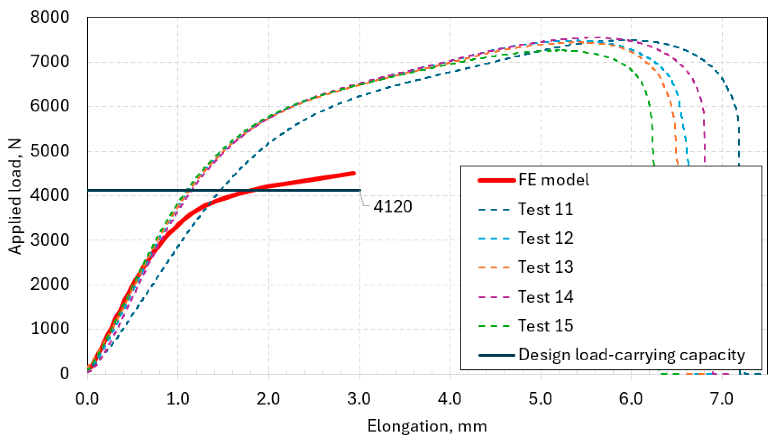 Jcs 09 00533 g018 Jcs 09 00533 g018