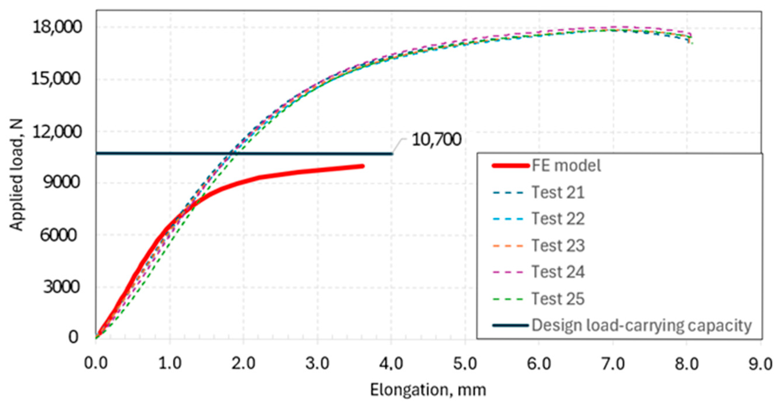 Jcs 09 00533 g020 Jcs 09 00533 g020