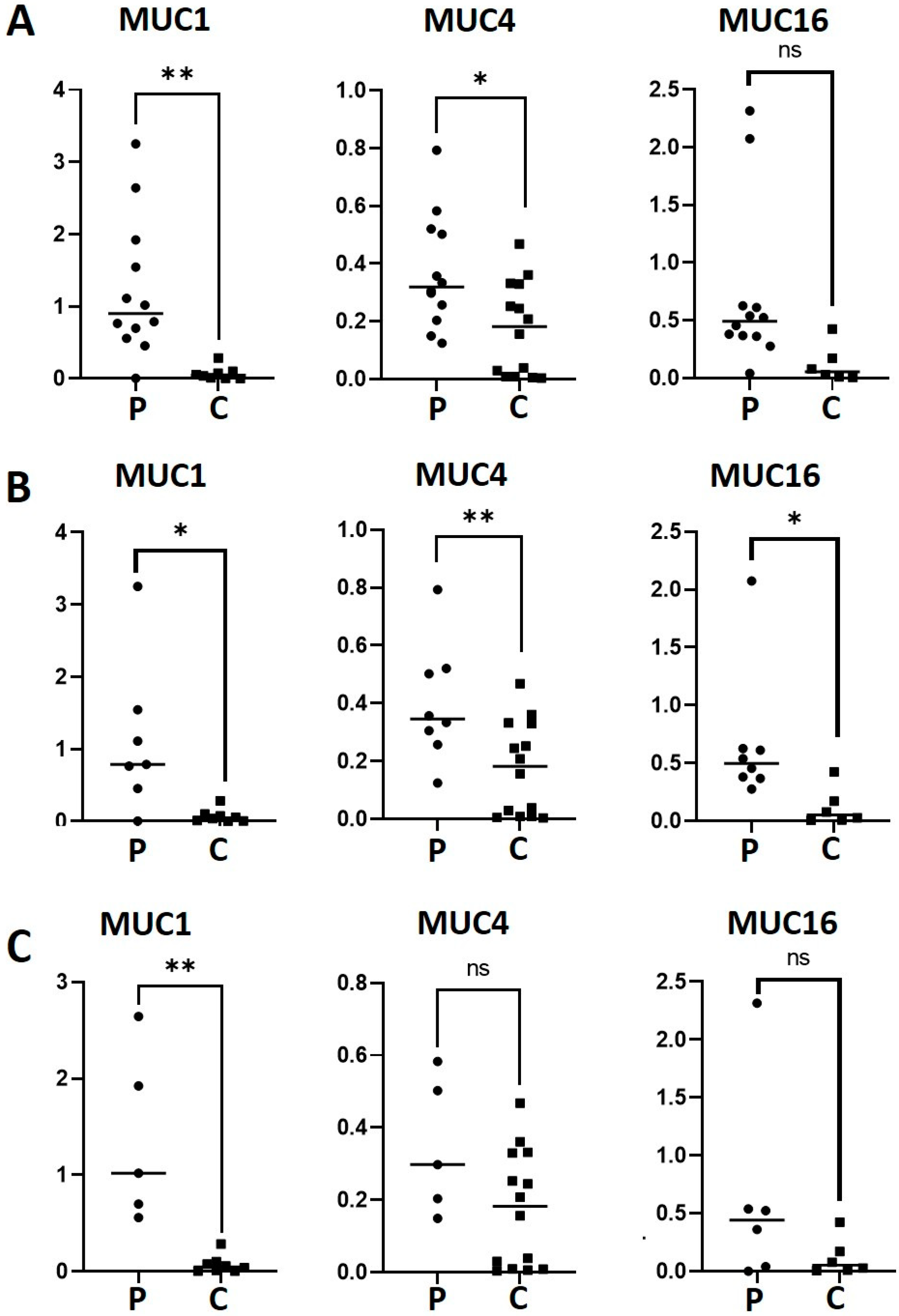 Jcto 02 00008 g001 Jcto 02 00008 g001