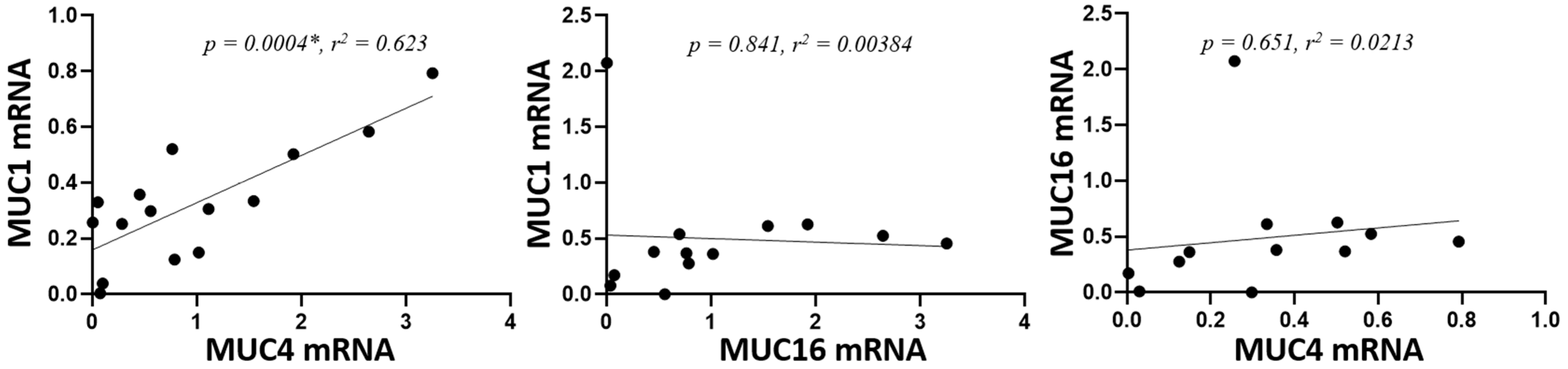 Jcto 02 00008 g002 Jcto 02 00008 g002