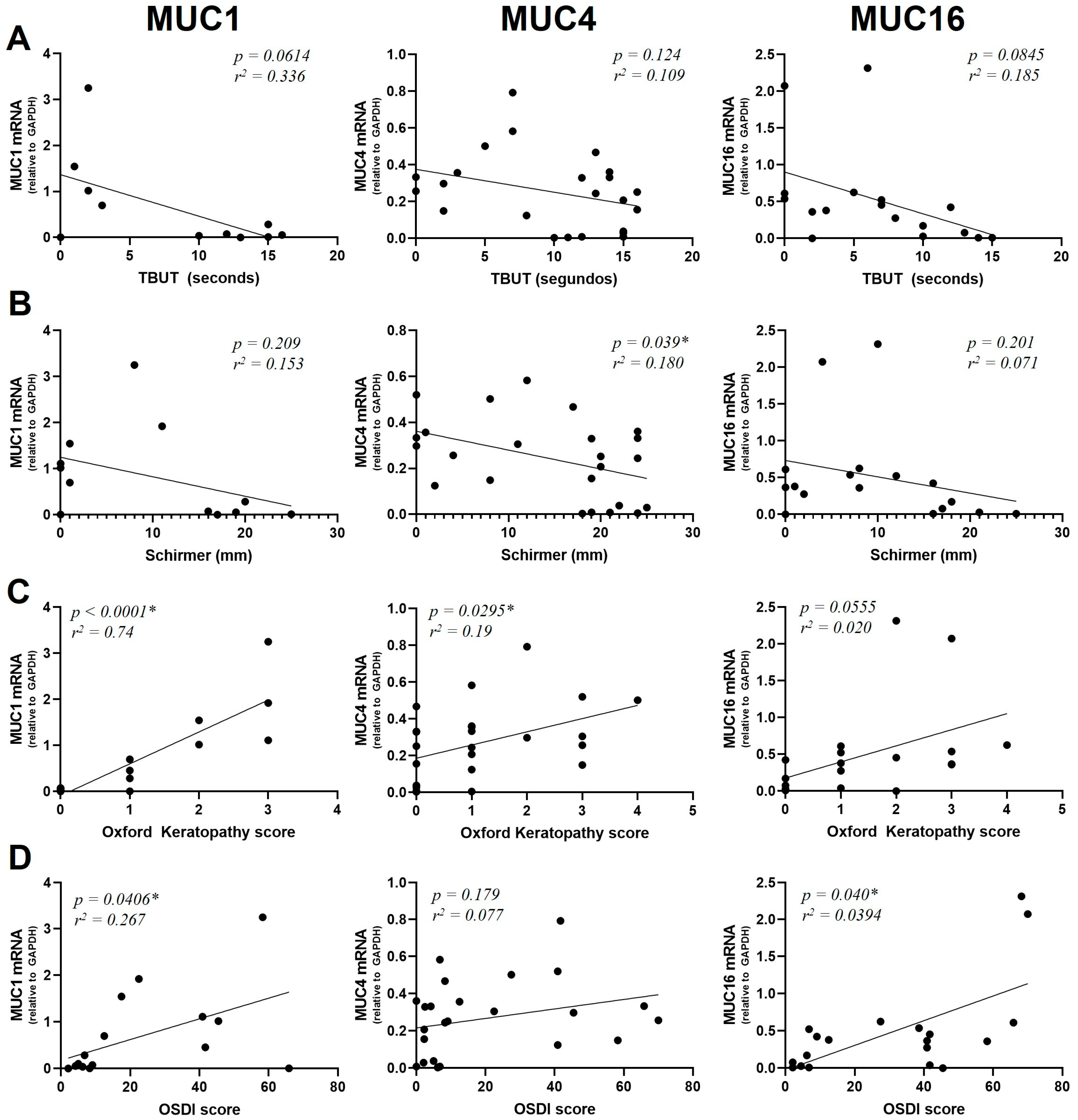 Jcto 02 00008 g003 Jcto 02 00008 g003