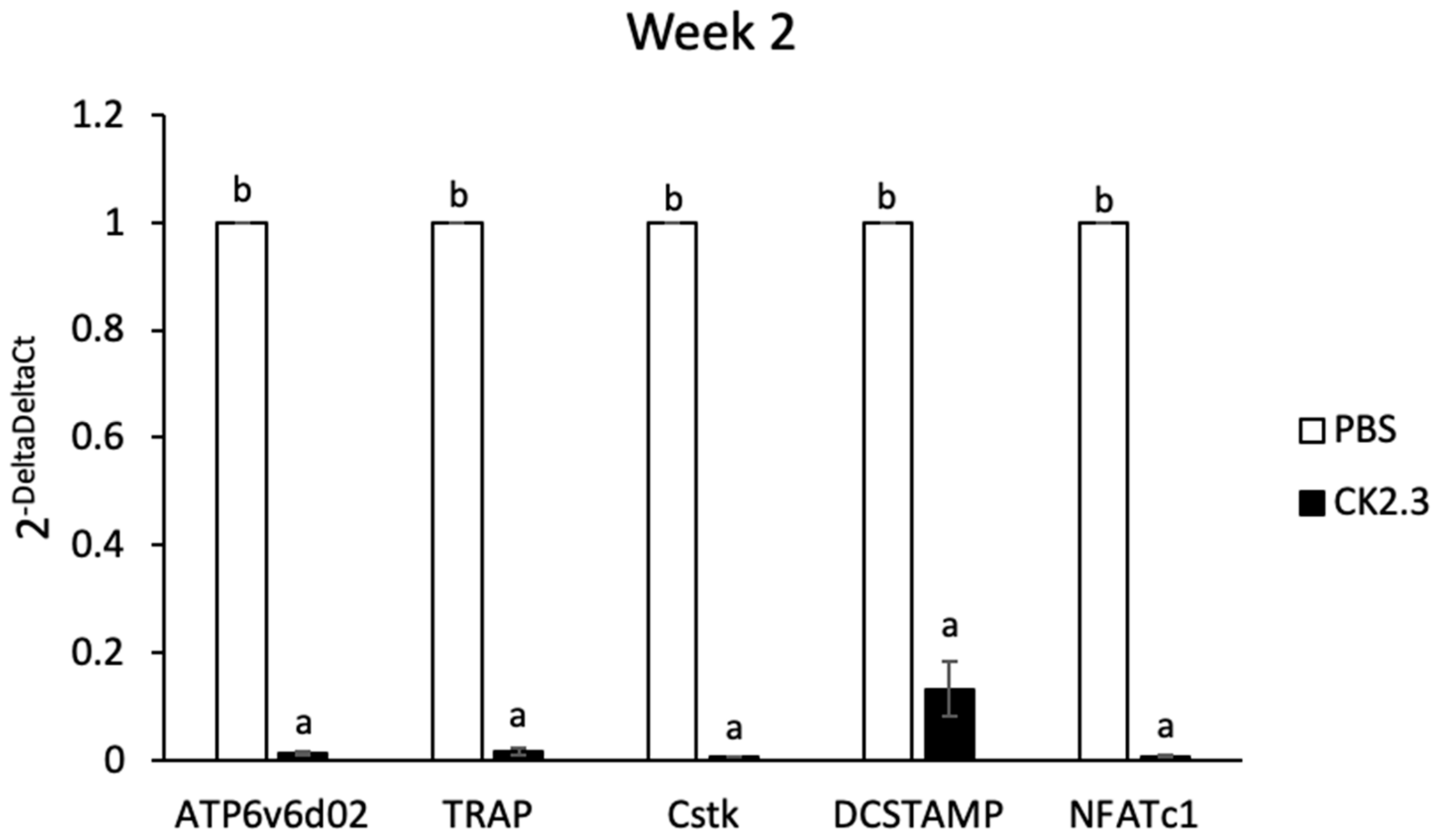 Jdb 08 00012 g009 Jdb 08 00012 g009