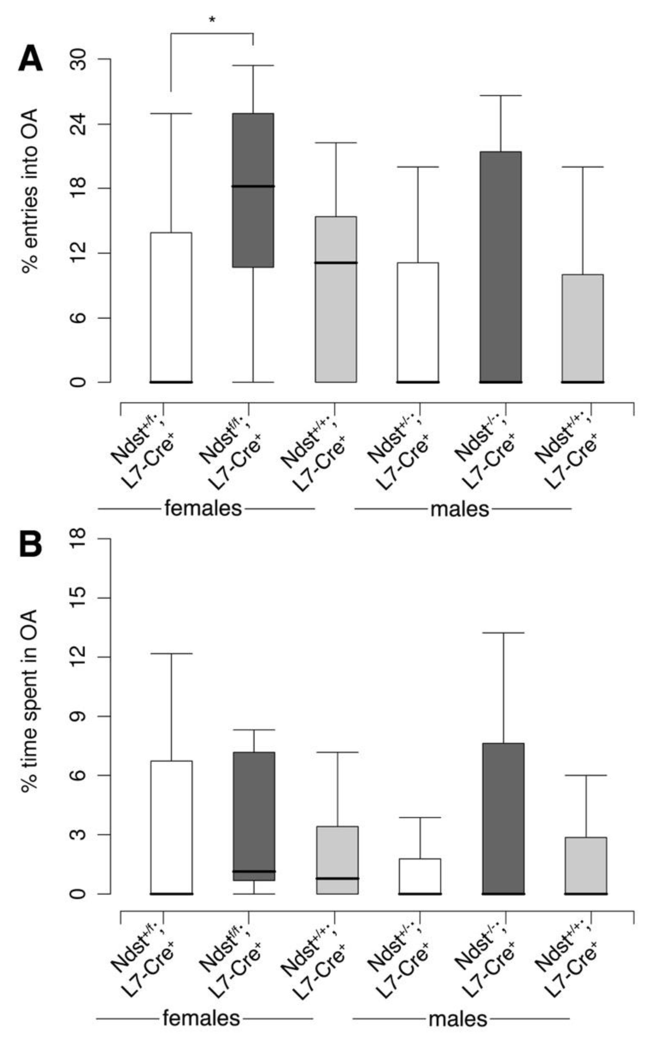 Jdb 08 00013 g007 Jdb 08 00013 g007
