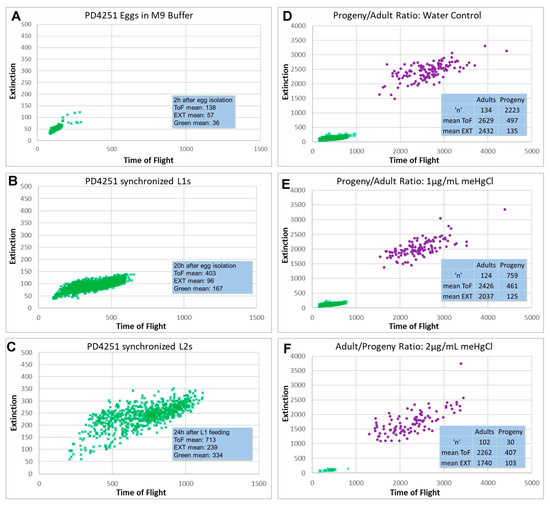 JDB | Free Full-Text | Reproductive-Toxicity-Related Endpoints in