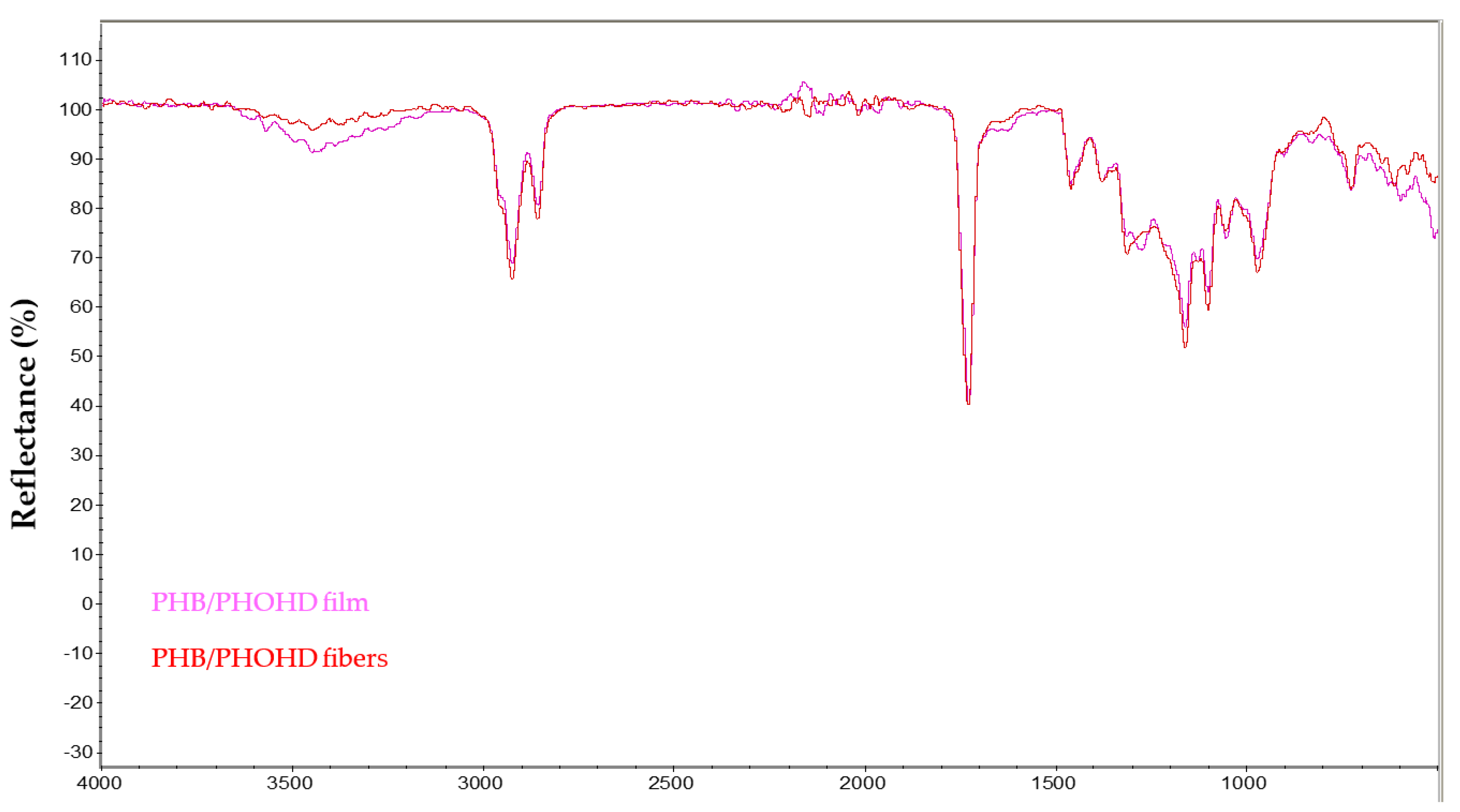 Jfb 11 00062 g005 Jfb 11 00062 g005