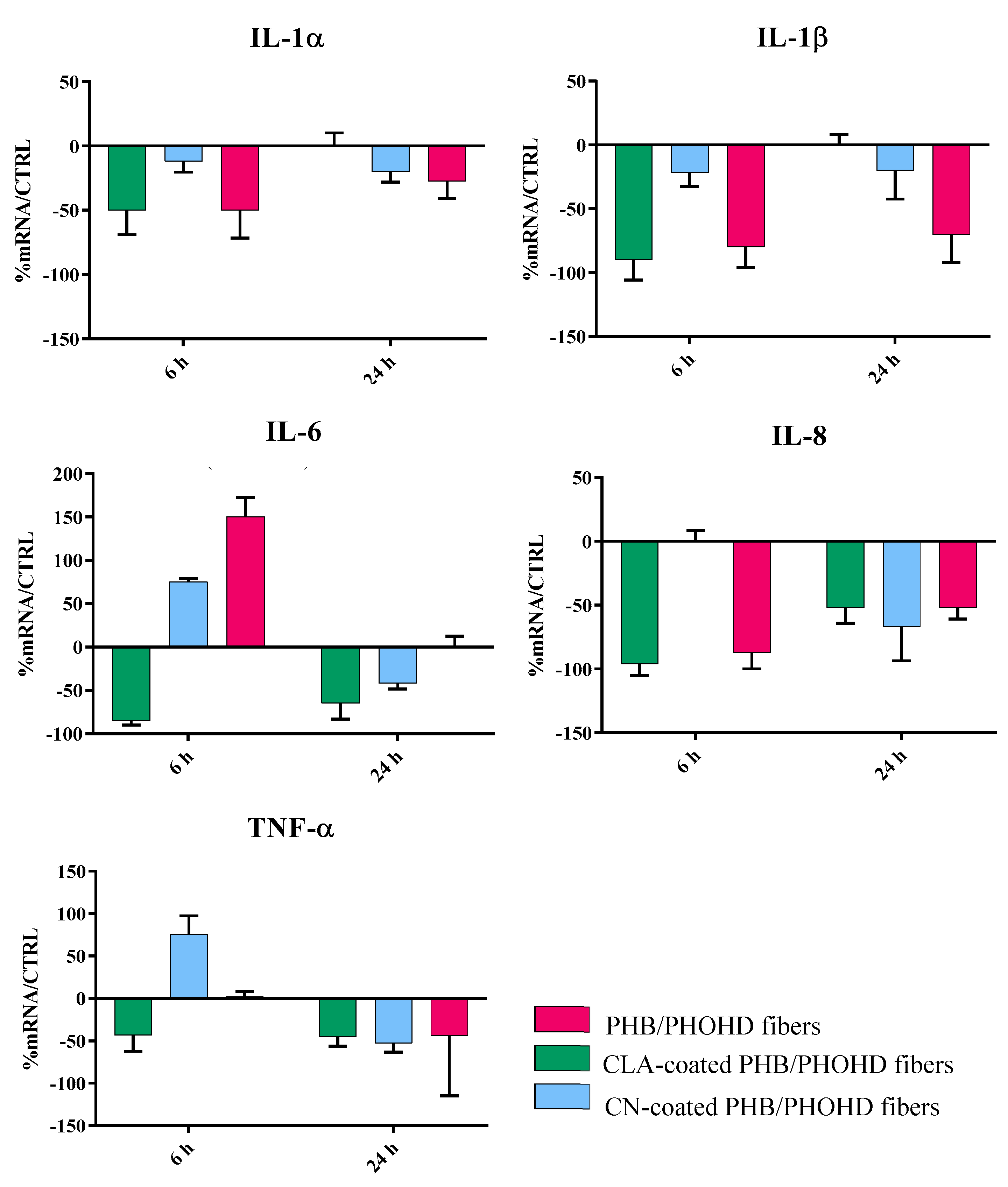 Jfb 11 00062 g008 Jfb 11 00062 g008