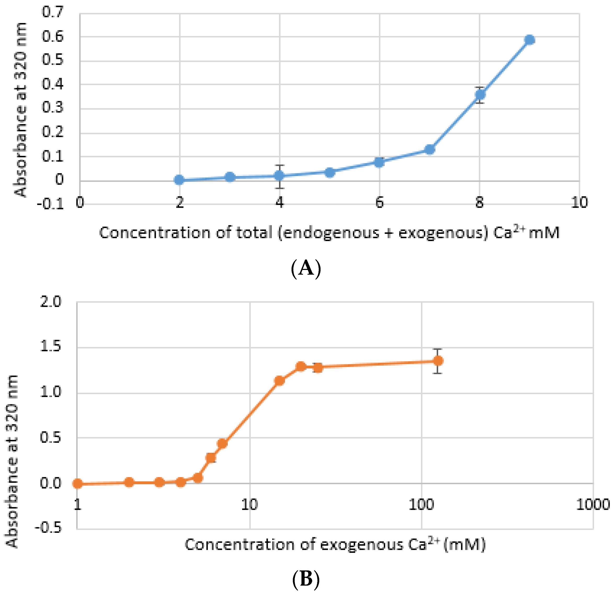 Jfb 11 00063 g001a Jfb 11 00063 g001a