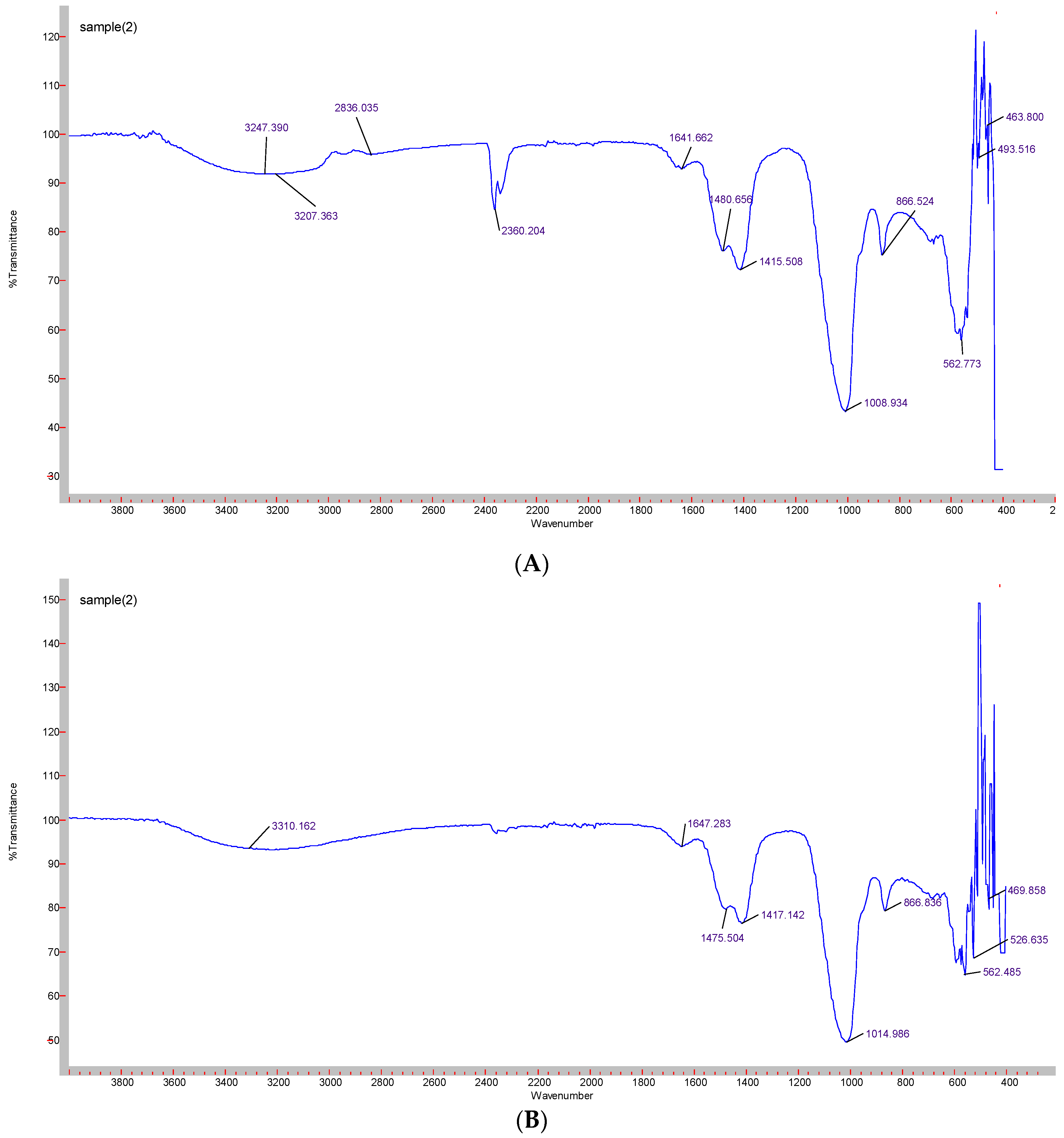 Jfb 11 00063 g006a Jfb 11 00063 g006a