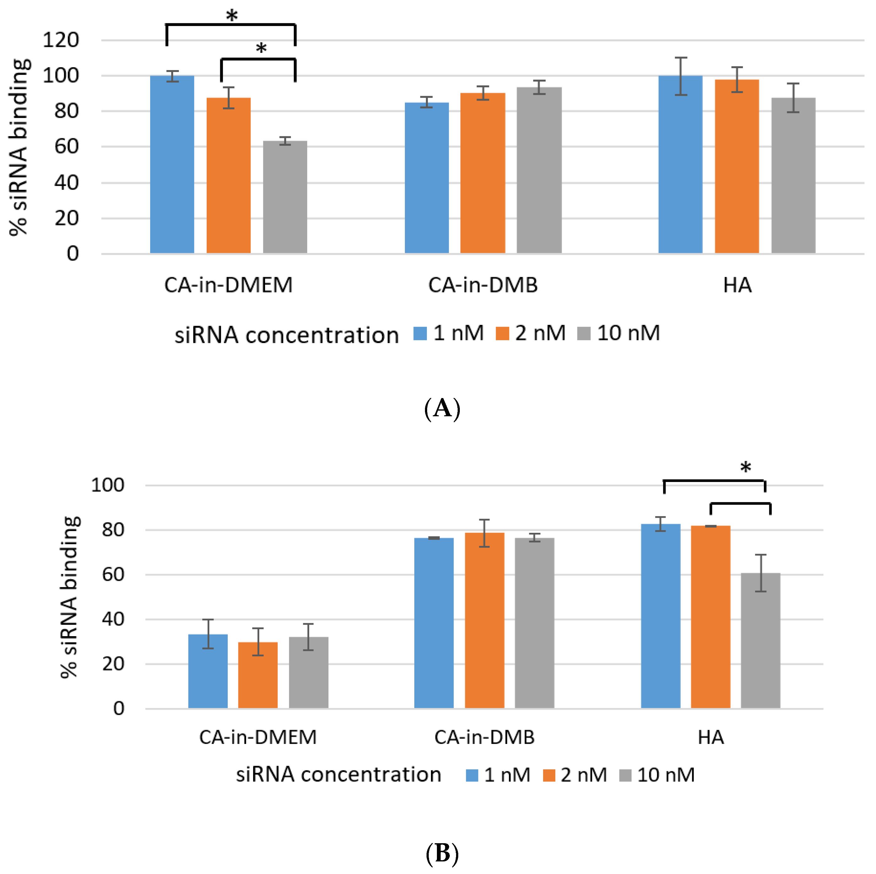 Jfb 11 00063 g008 Jfb 11 00063 g008
