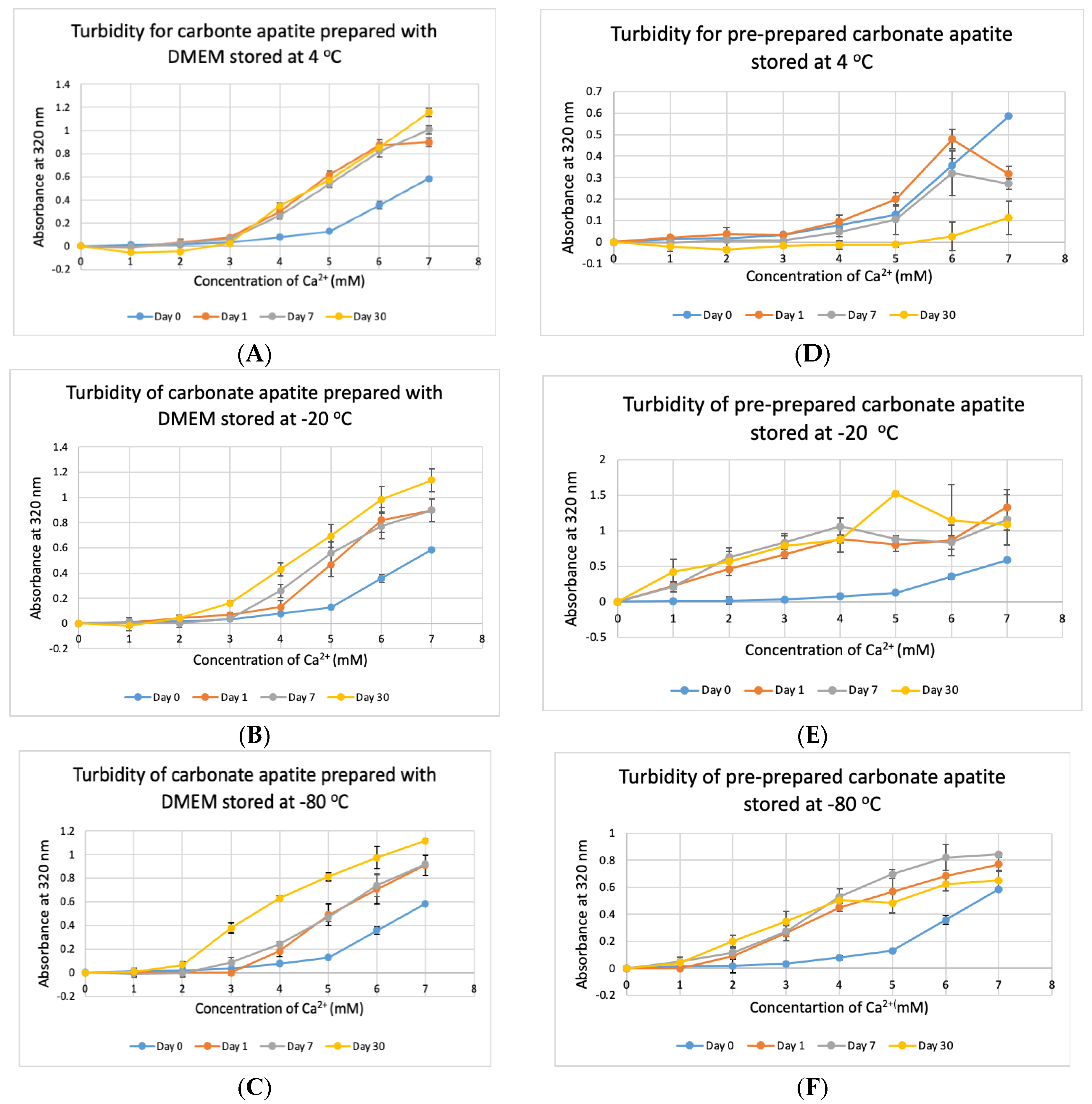 Jfb 11 00063 g009 Jfb 11 00063 g009