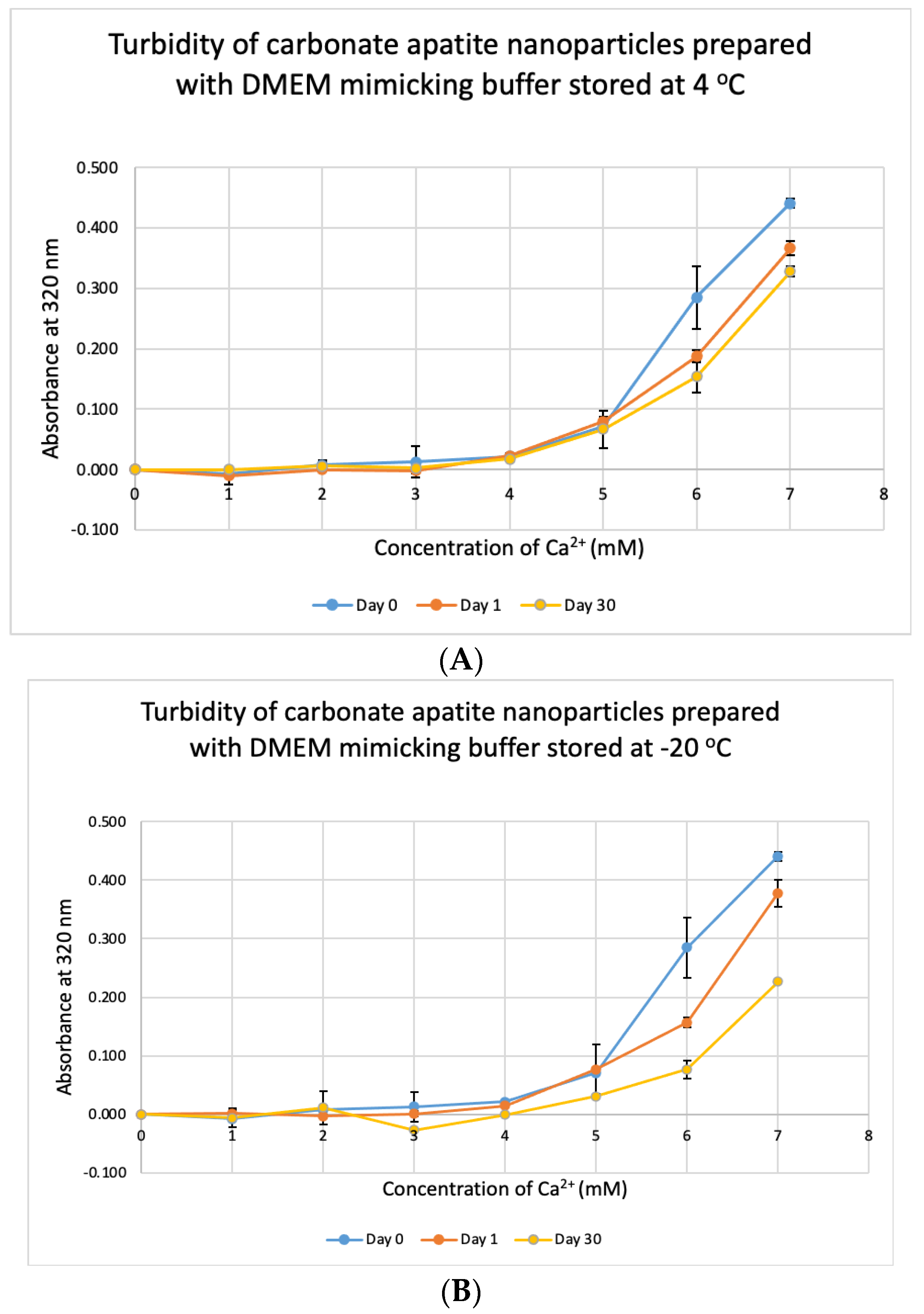 Jfb 11 00063 g010a Jfb 11 00063 g010a